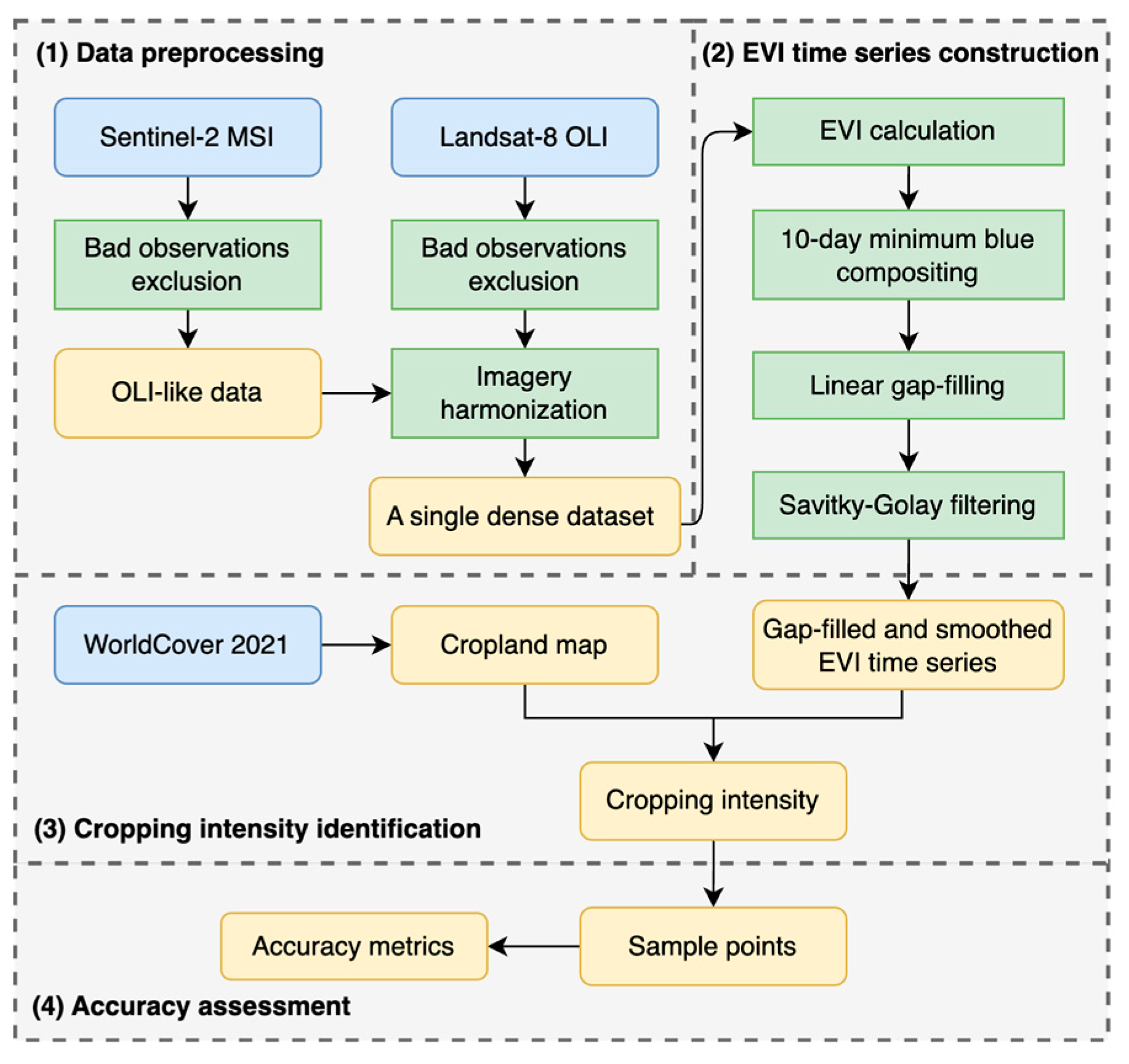 Remotesensing 16 03832 g002 Remotesensing 16 03832 g002