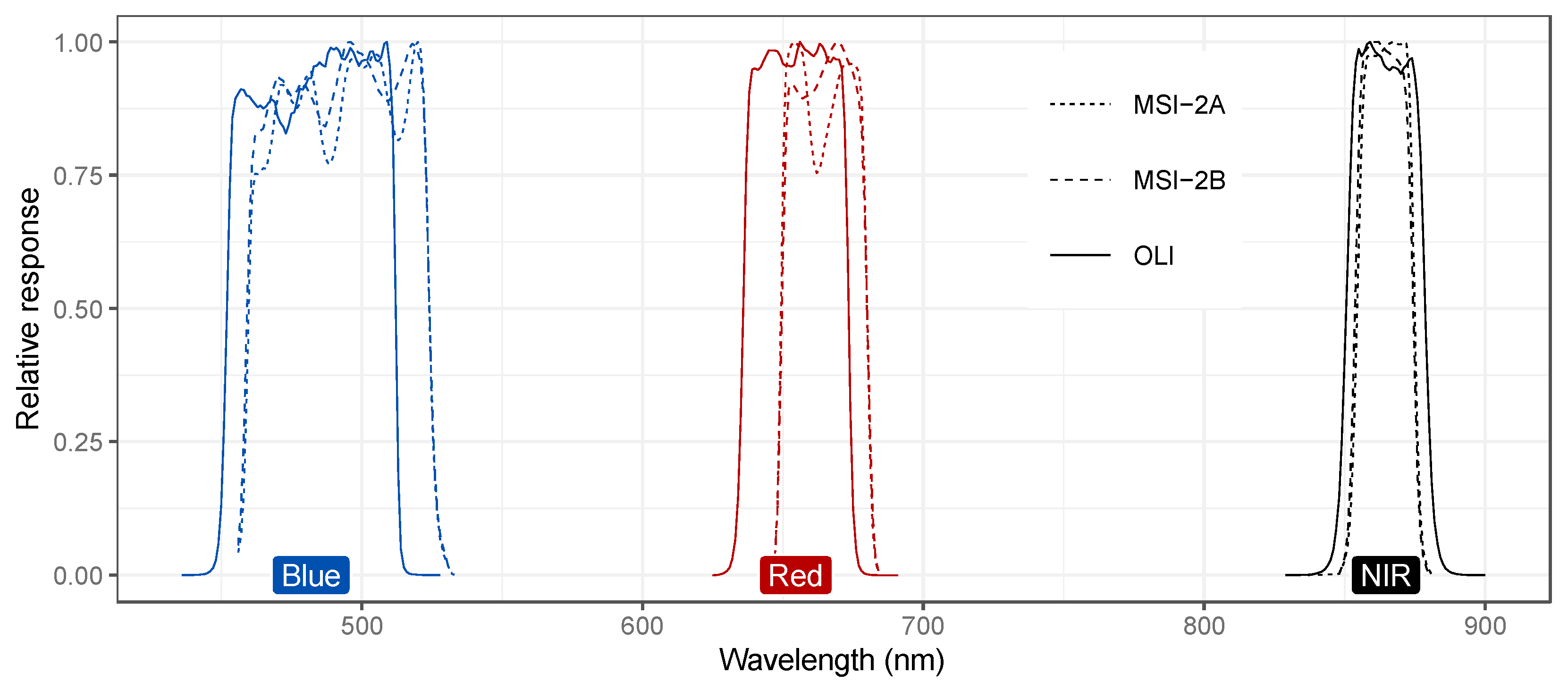 Remotesensing 16 03832 g003 Remotesensing 16 03832 g003