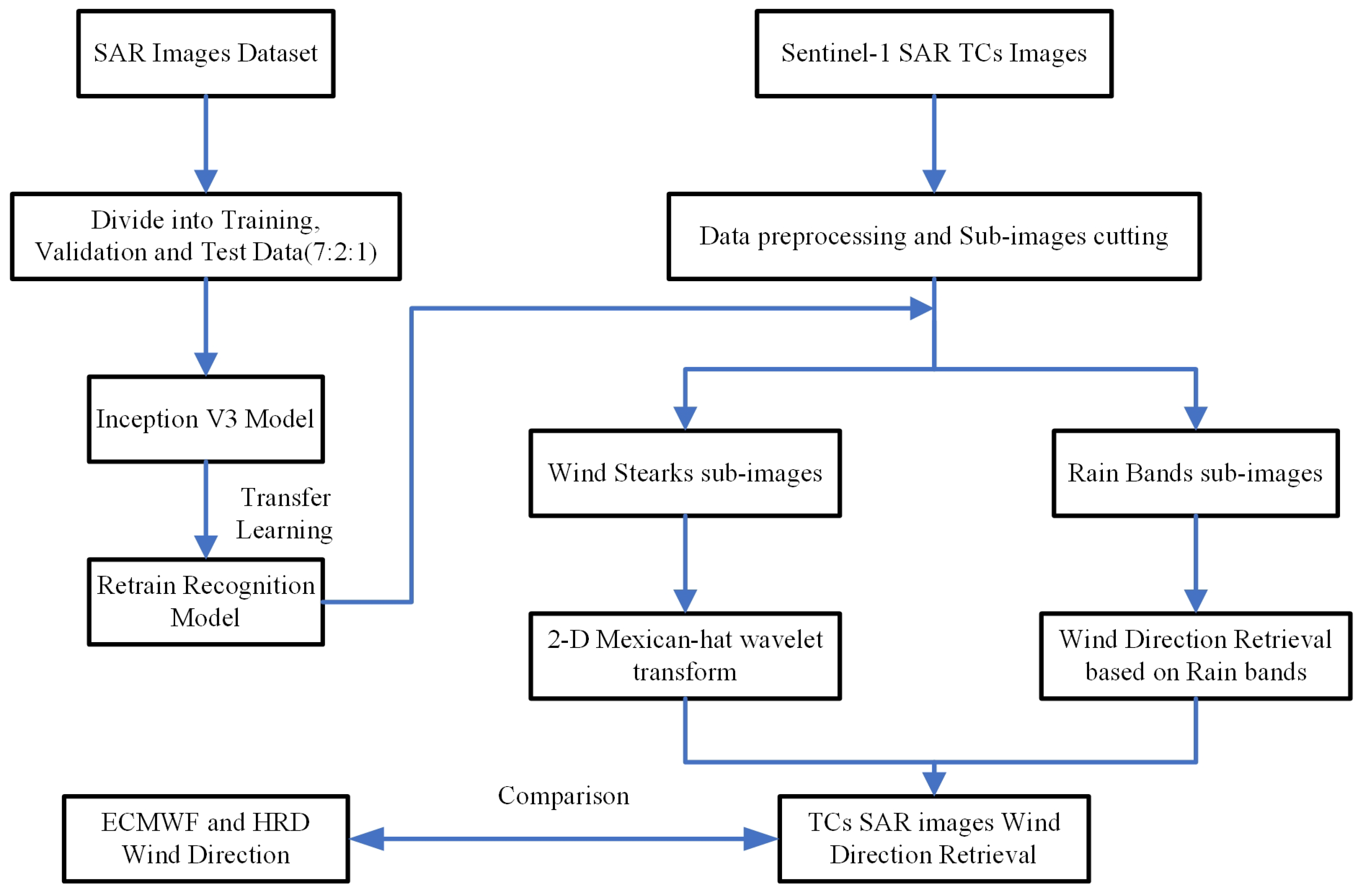 Remotesensing 16 03837 g002