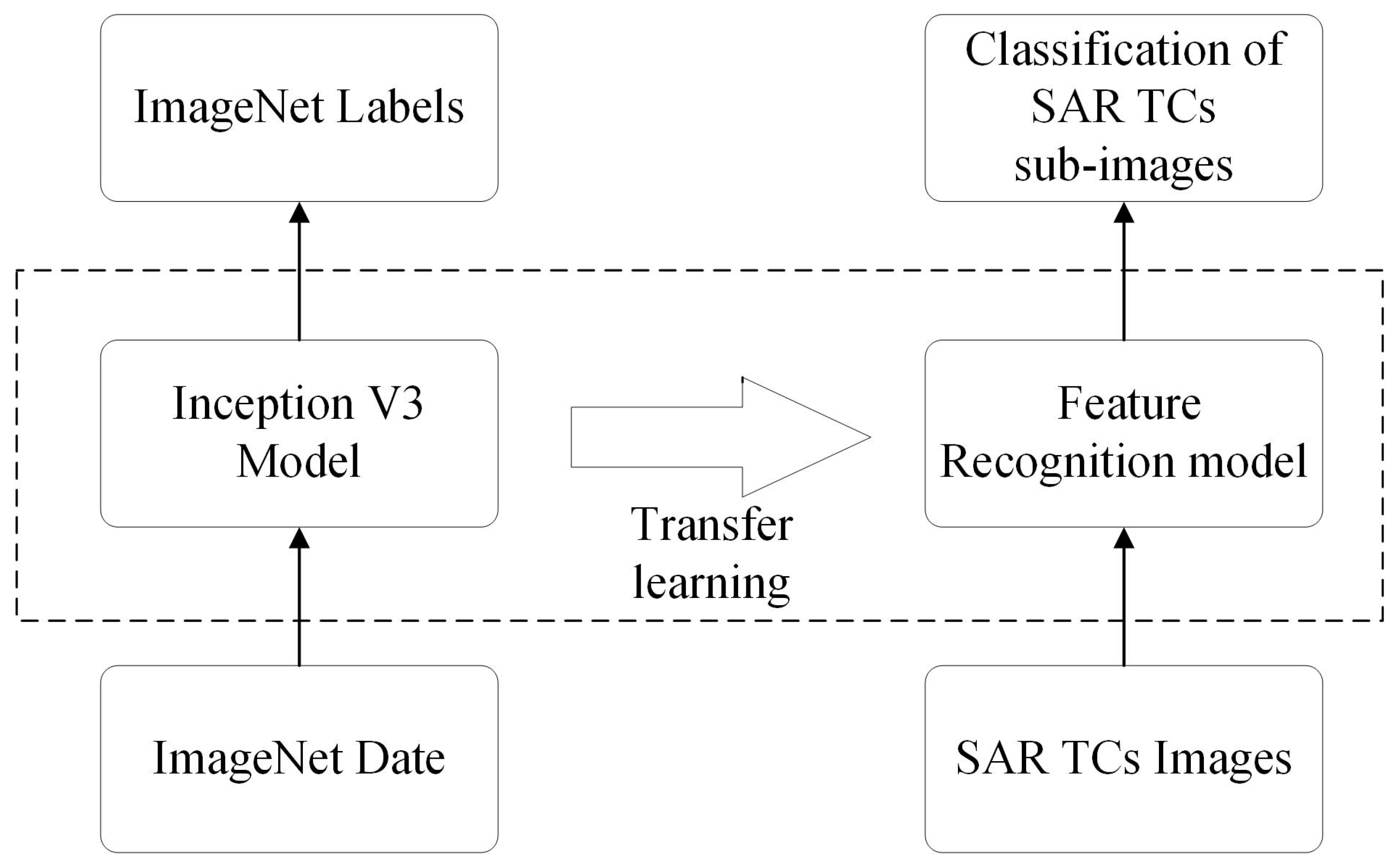 Remotesensing 16 03837 g003