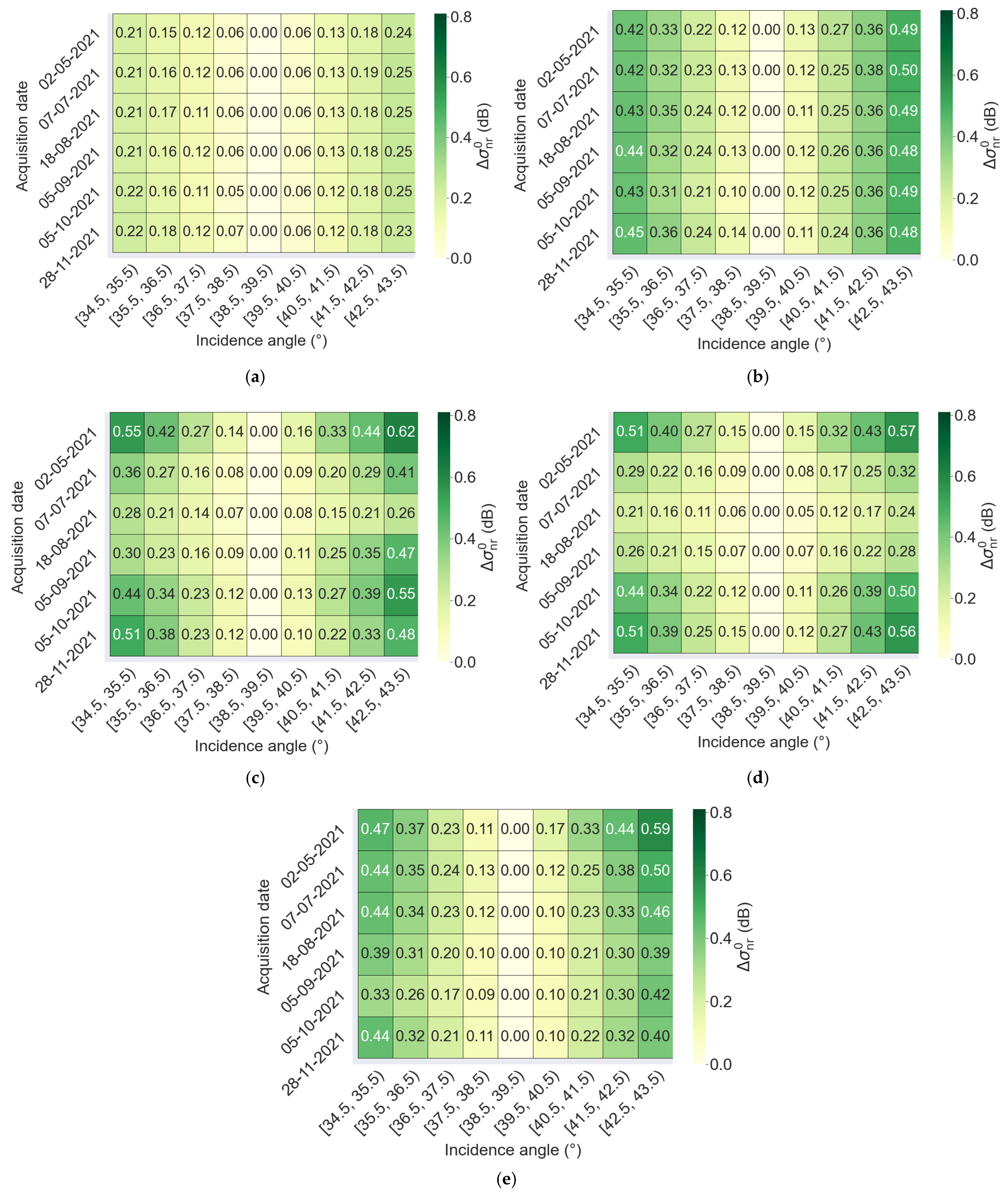 Remotesensing 16 03838 g013 Remotesensing 16 03838 g013