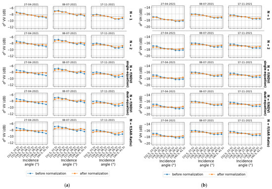 Remotesensing 16 03838 g0a1