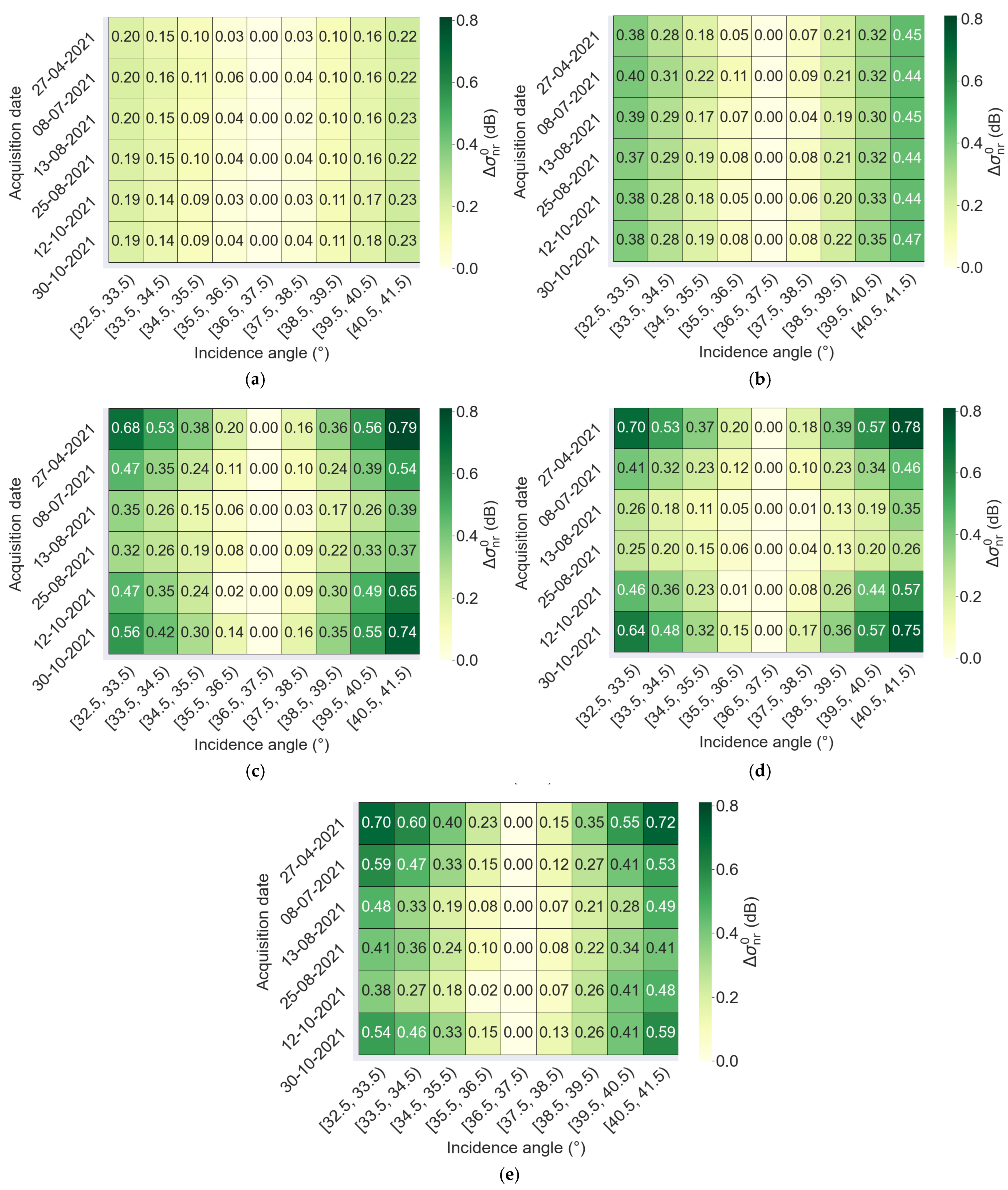 Remotesensing 16 03838 g0a2 Remotesensing 16 03838 g0a2