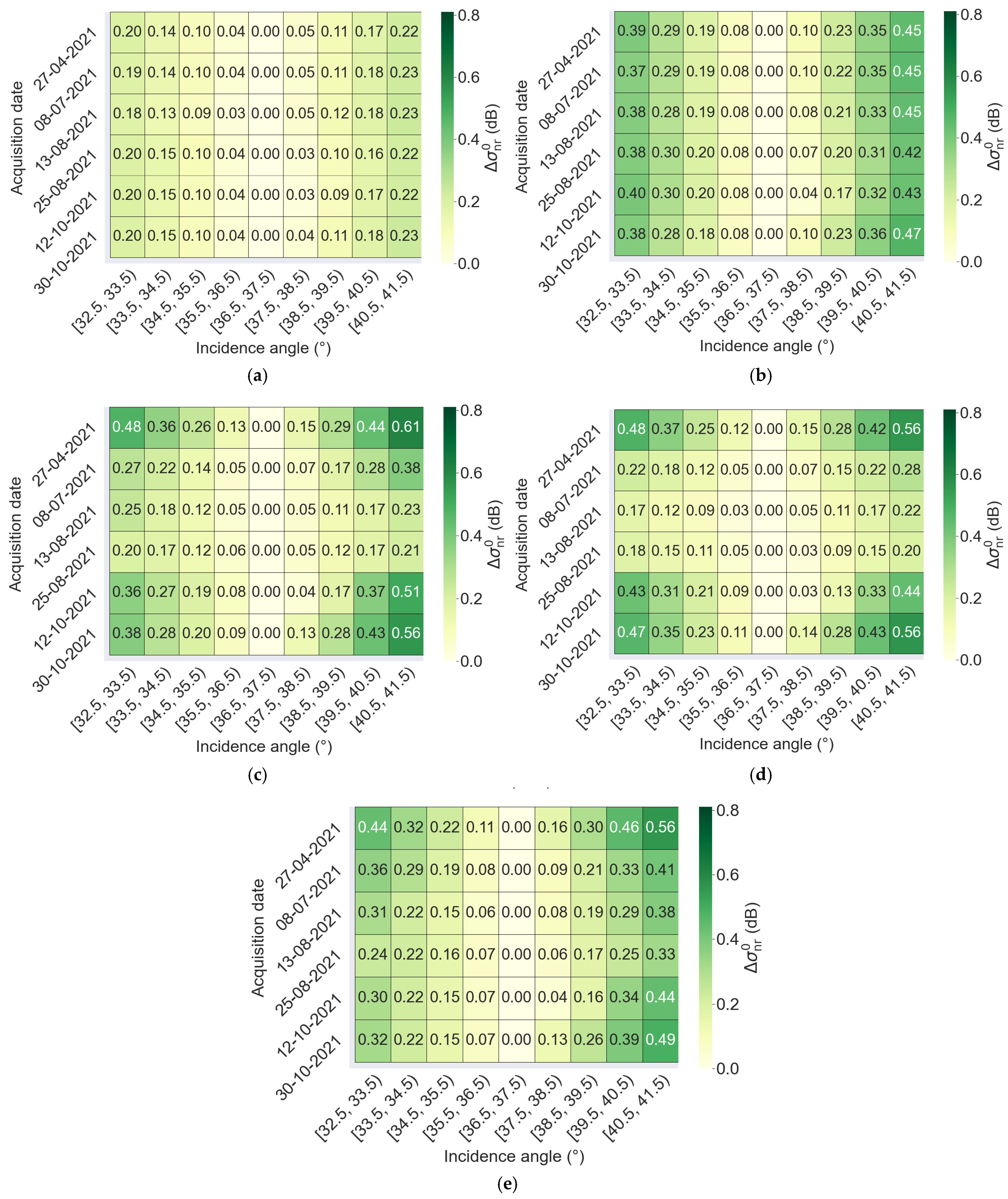 Remotesensing 16 03838 g0a3 Remotesensing 16 03838 g0a3