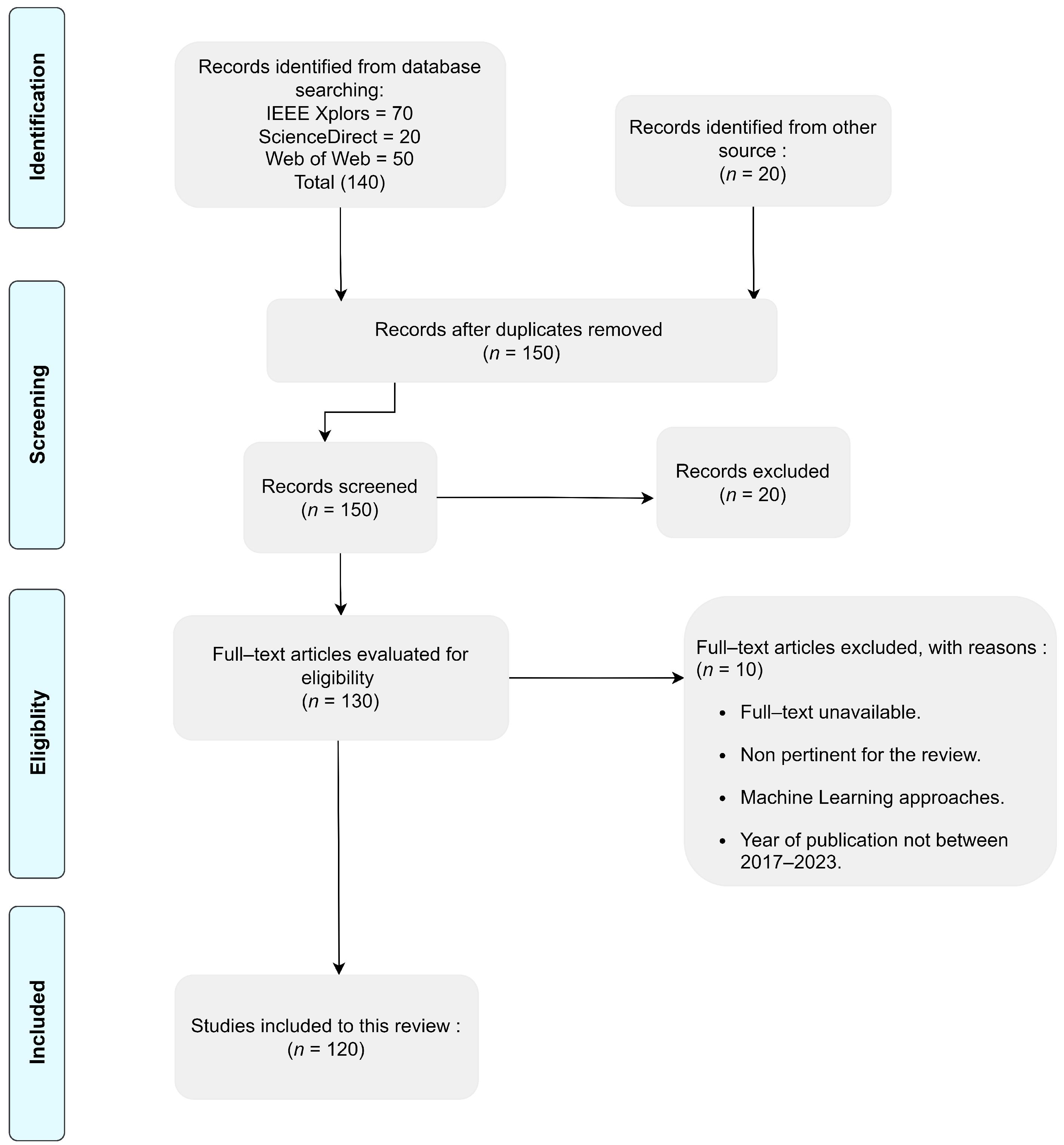 Remotesensing 16 03852 g001