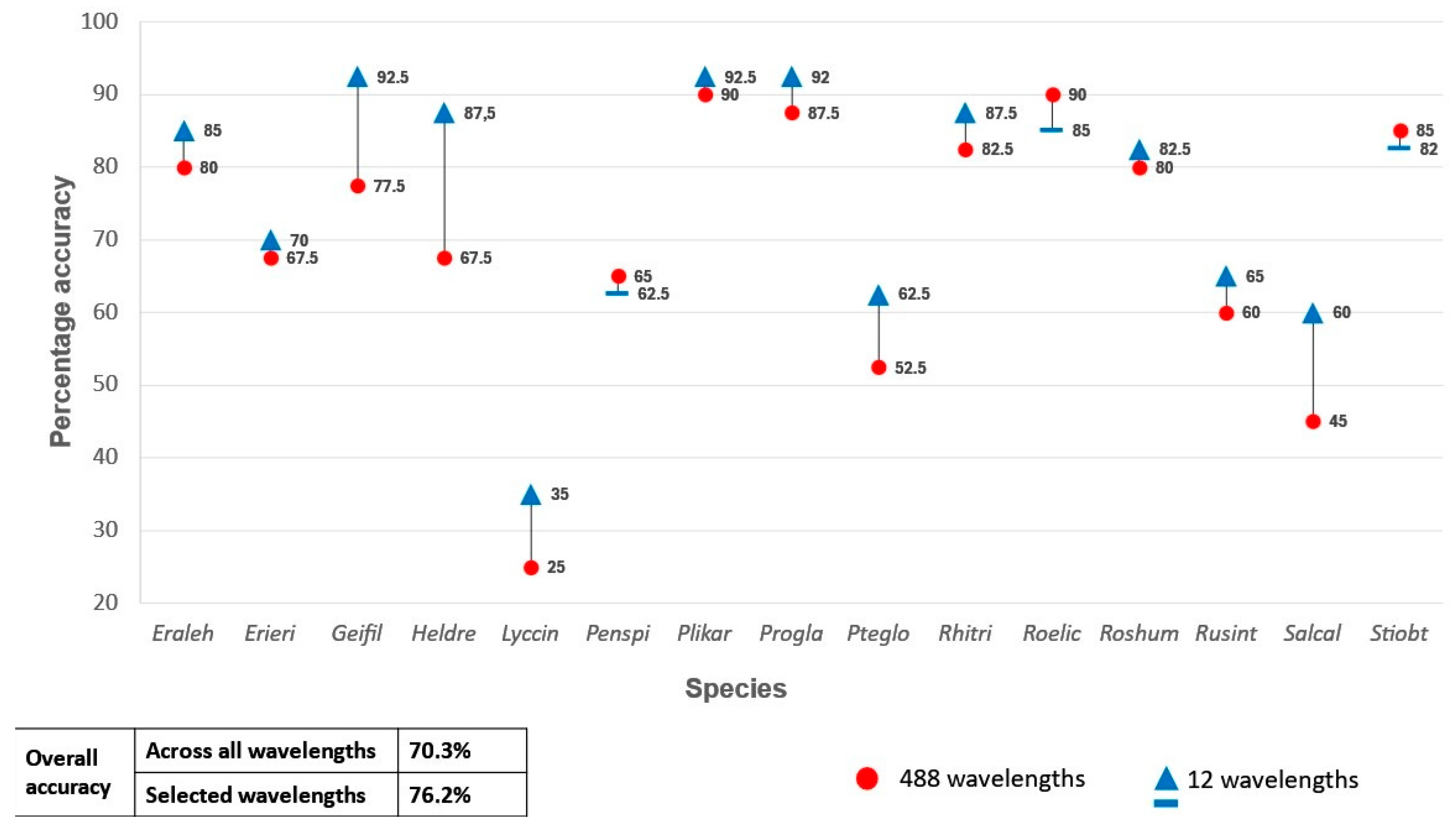 Remotesensing 16 03869 g005