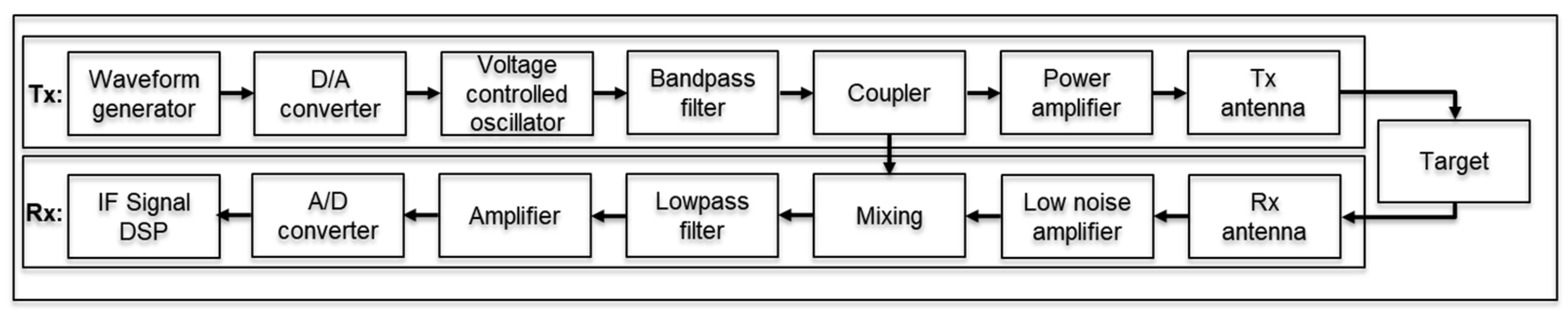 Remotesensing 16 03874 g013 Remotesensing 16 03874 g013
