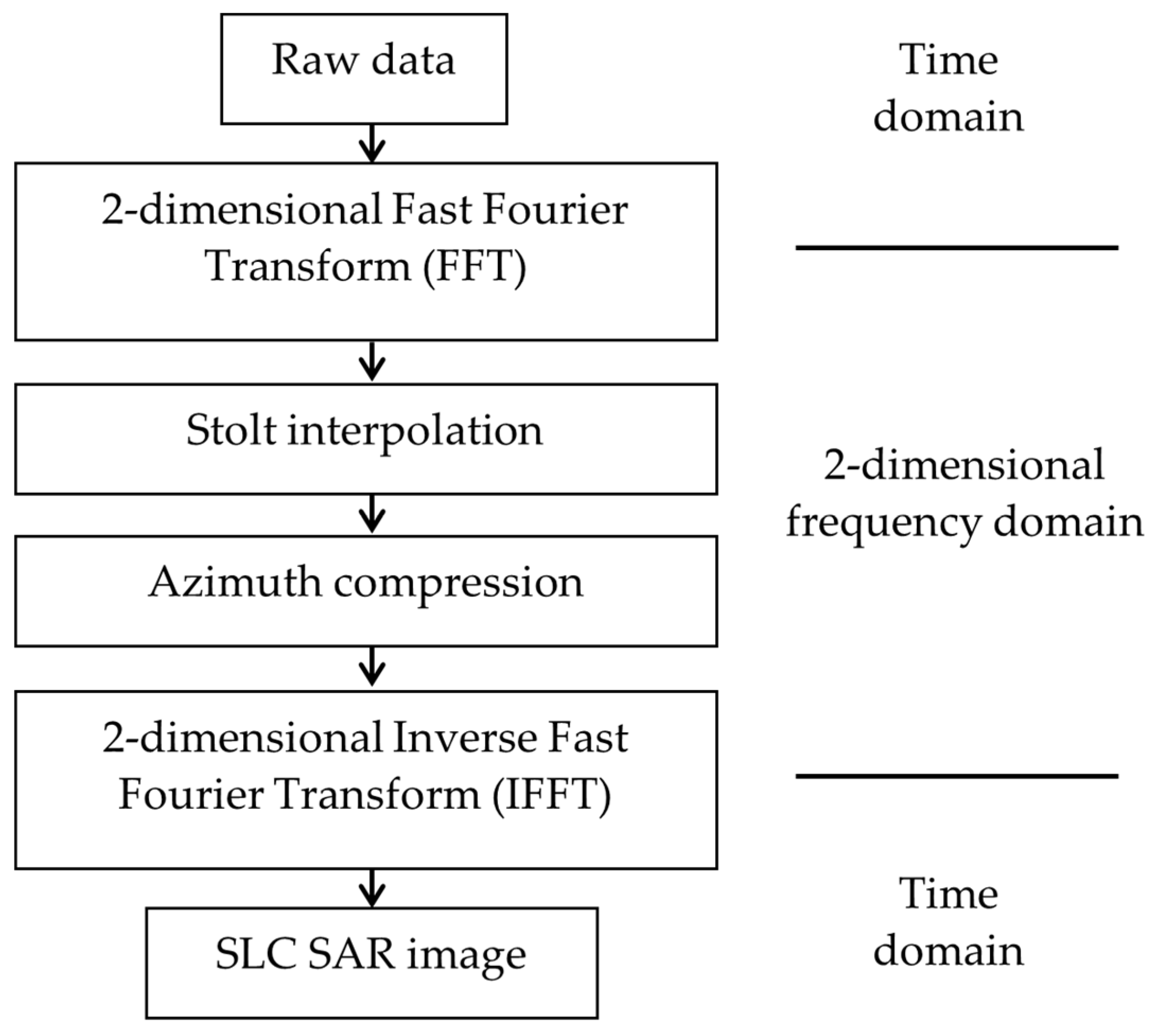 Remotesensing 16 03874 g014 Remotesensing 16 03874 g014