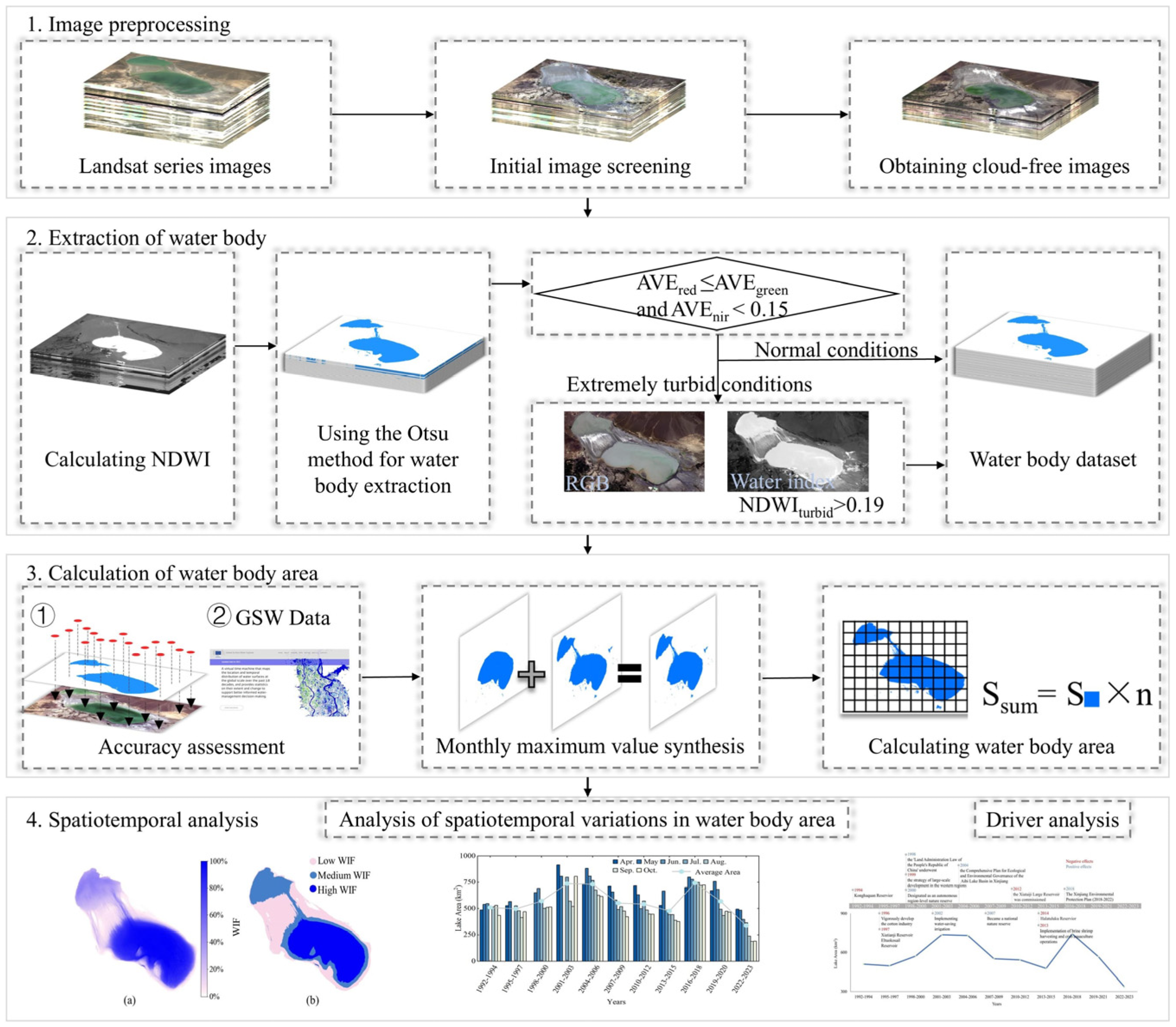 Remotesensing 16 03876 g003