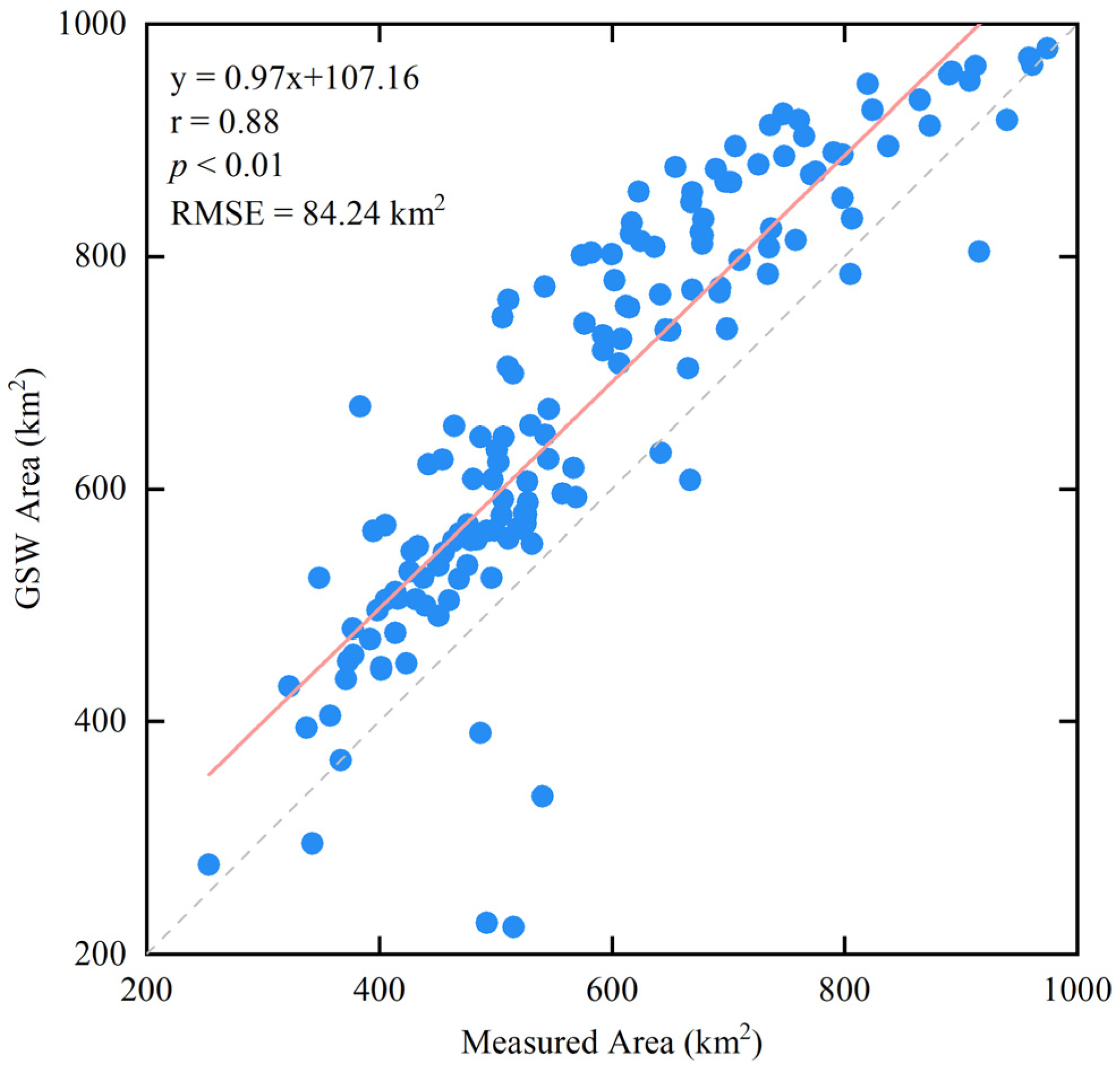 Remotesensing 16 03876 g006