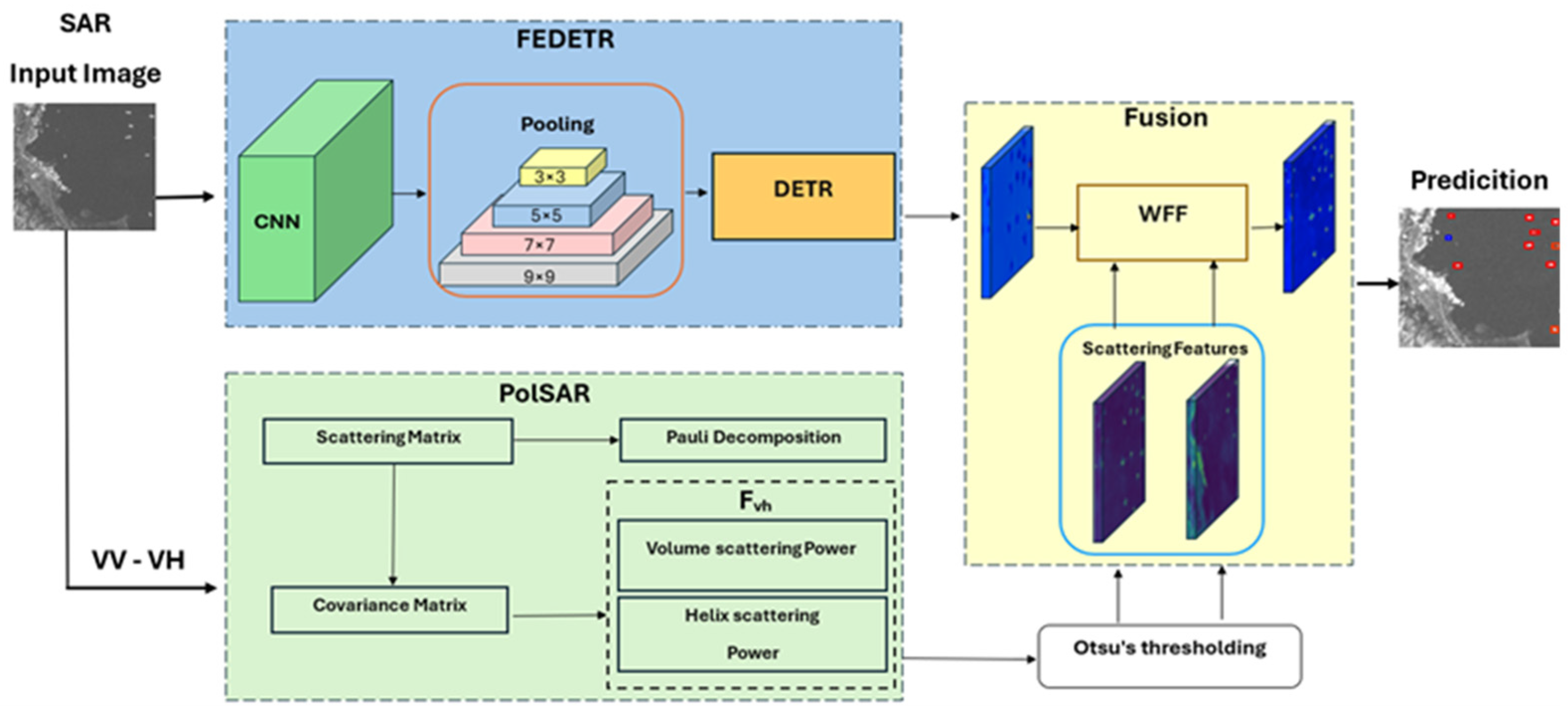 Remotesensing 16 03877 g001 Remotesensing 16 03877 g001
