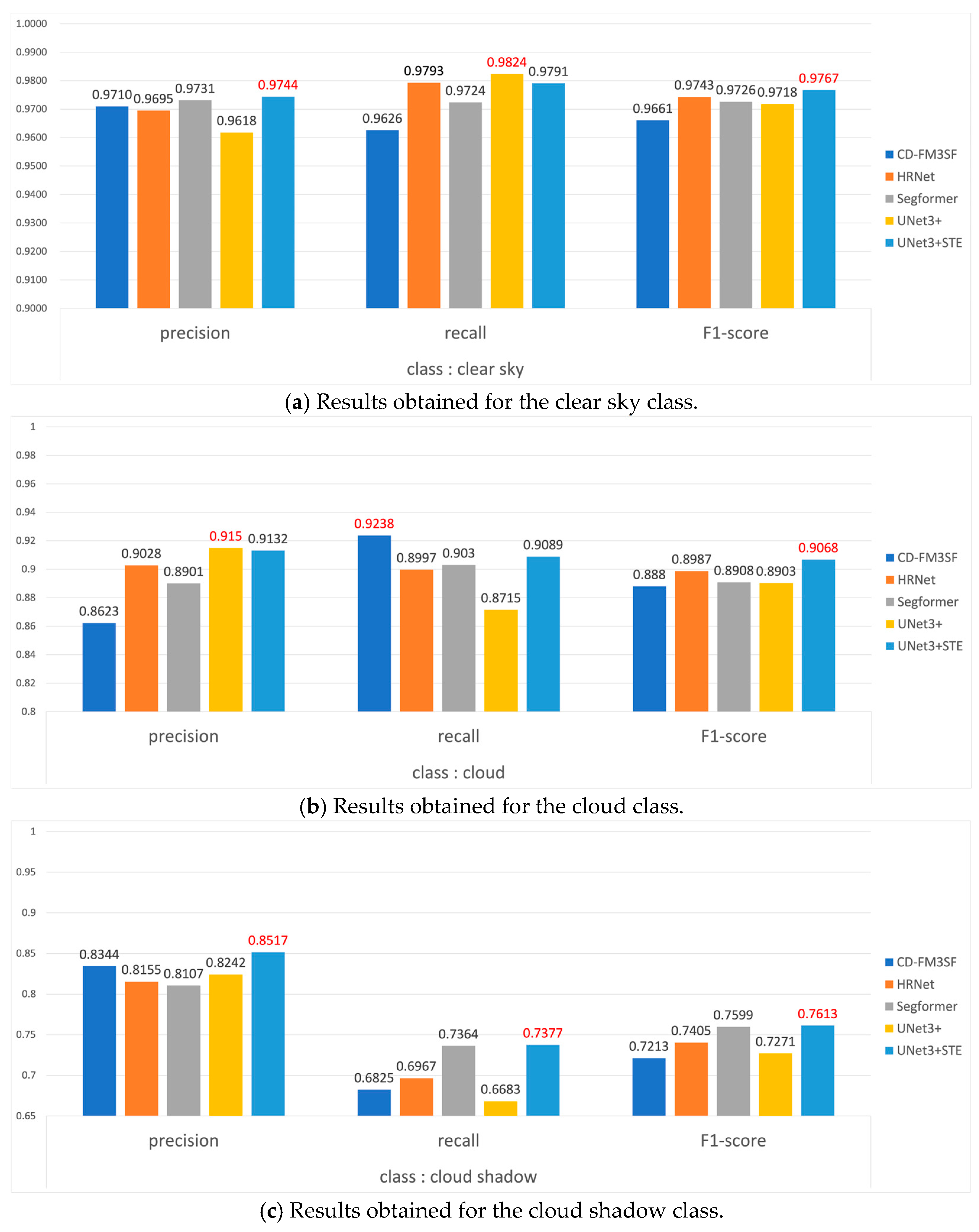 Remotesensing 16 03880 g010