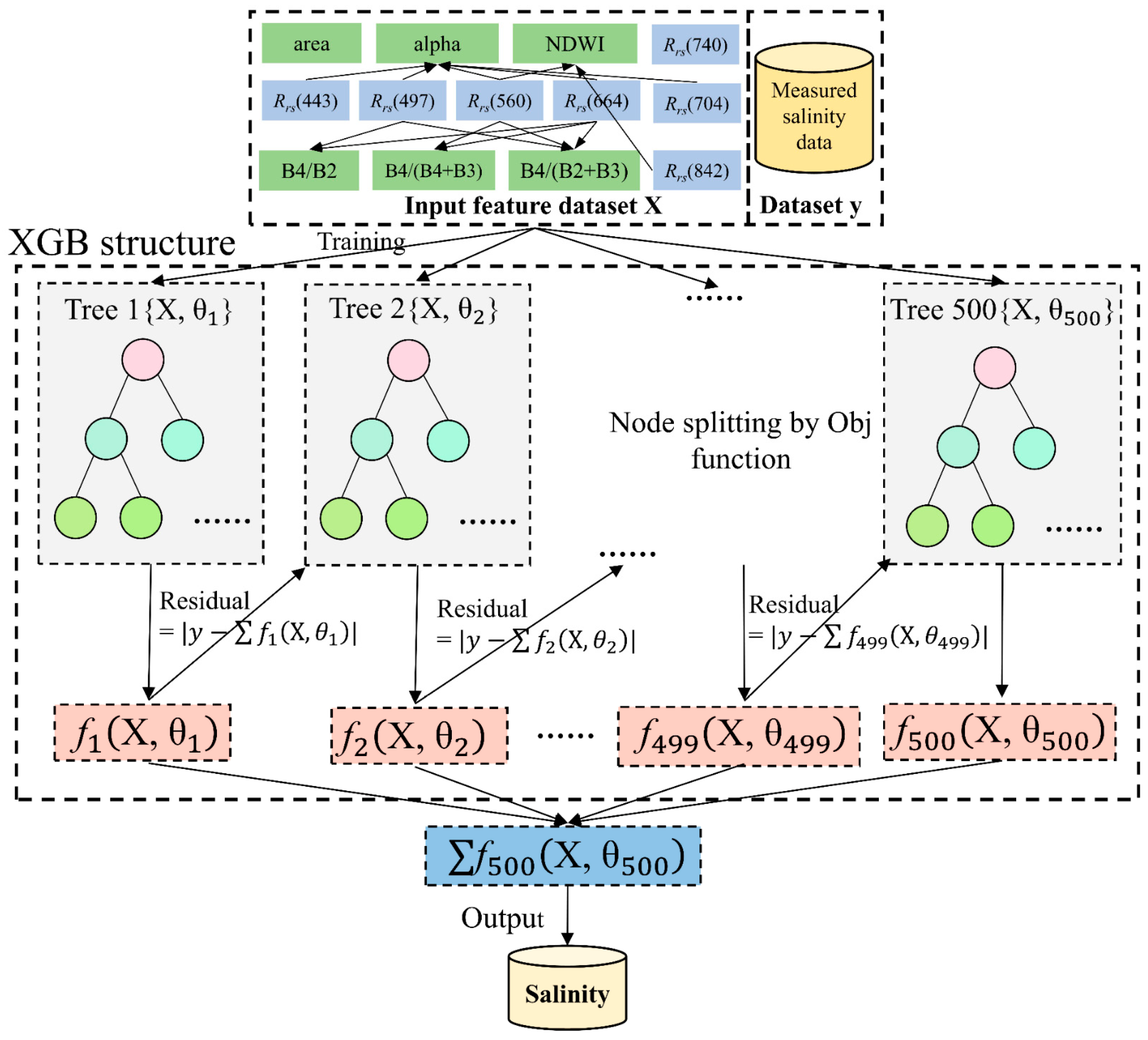 Remotesensing 16 03881 g003 Remotesensing 16 03881 g003