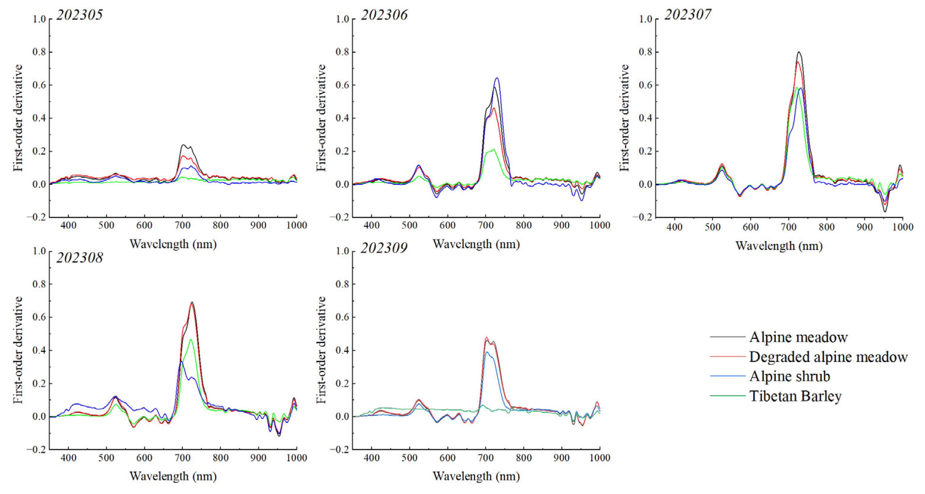 Remotesensing 16 03884 g003 Remotesensing 16 03884 g003