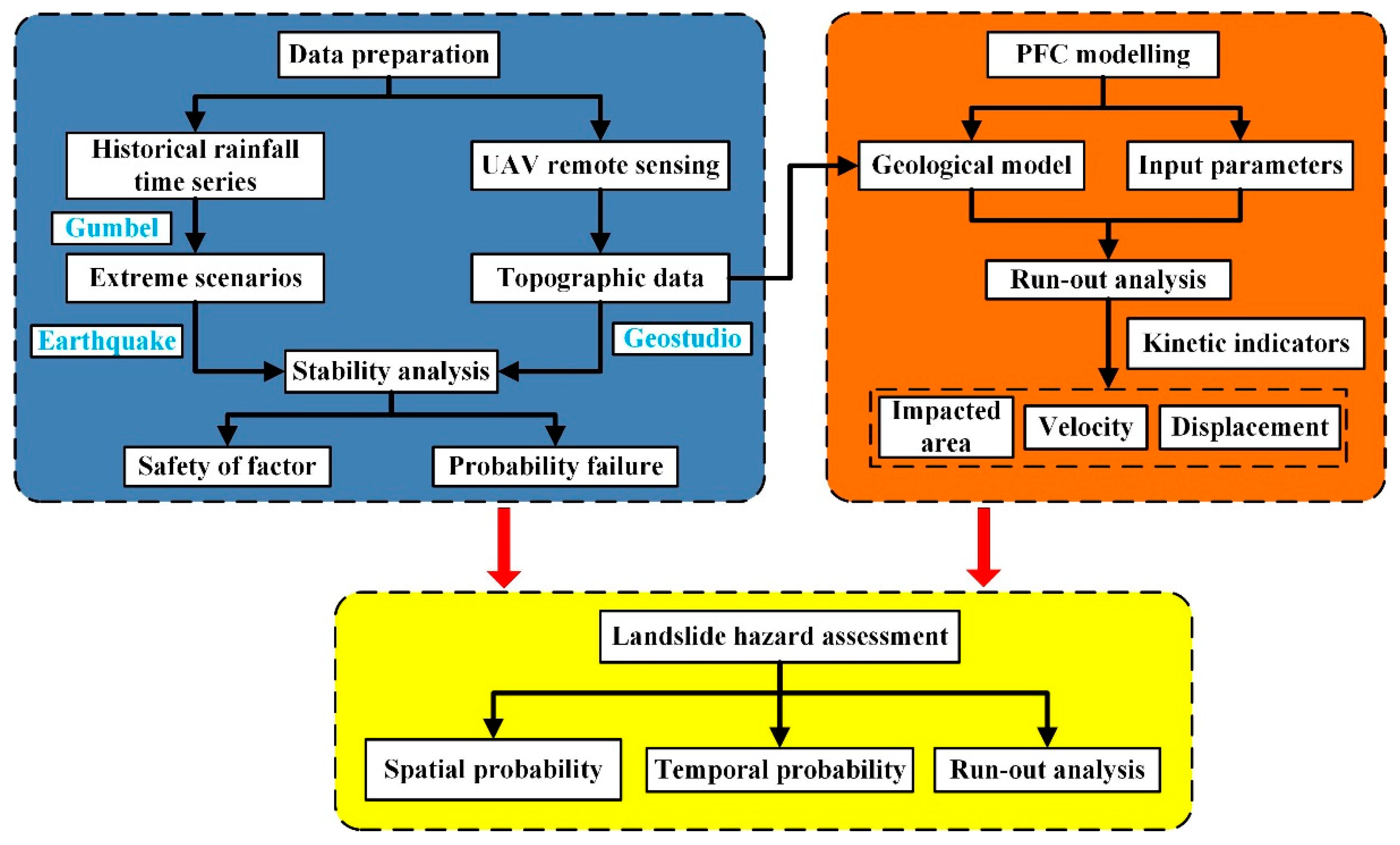 Remotesensing 16 03887 g005