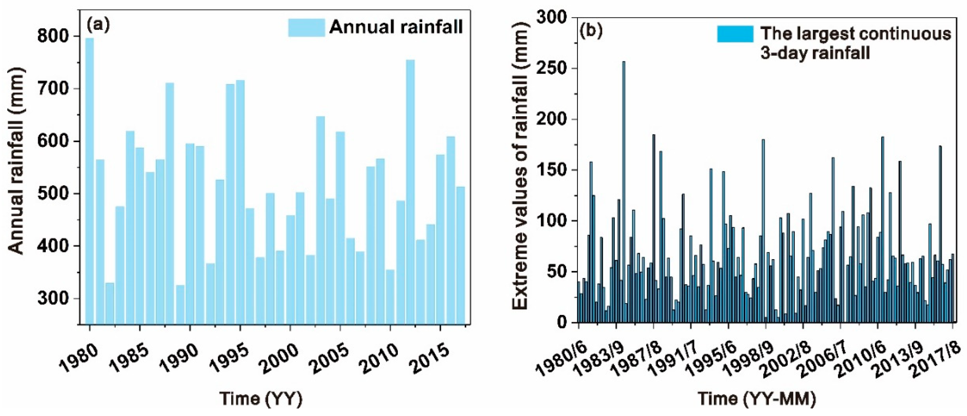 Remotesensing 16 03887 g007