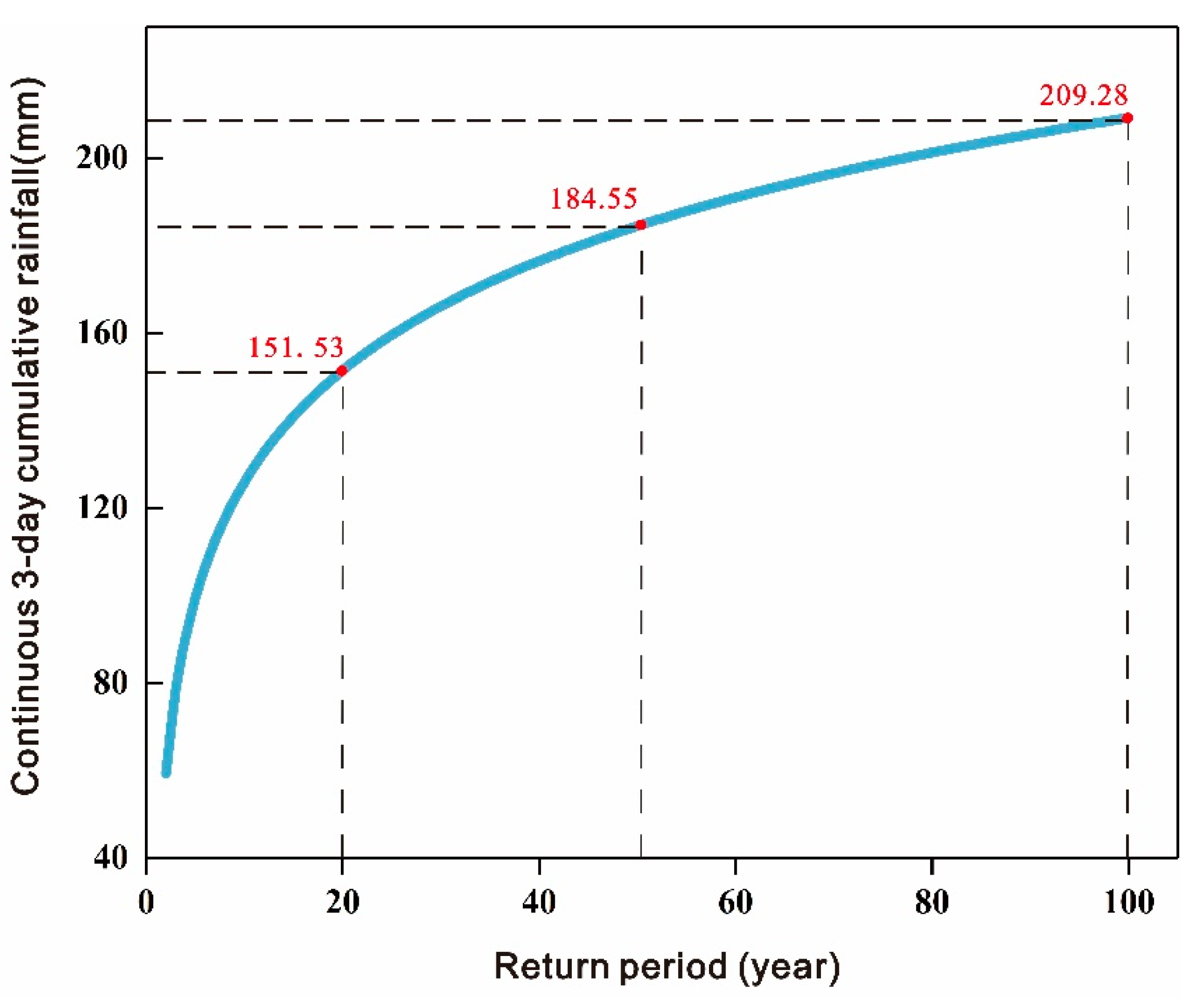 Remotesensing 16 03887 g010