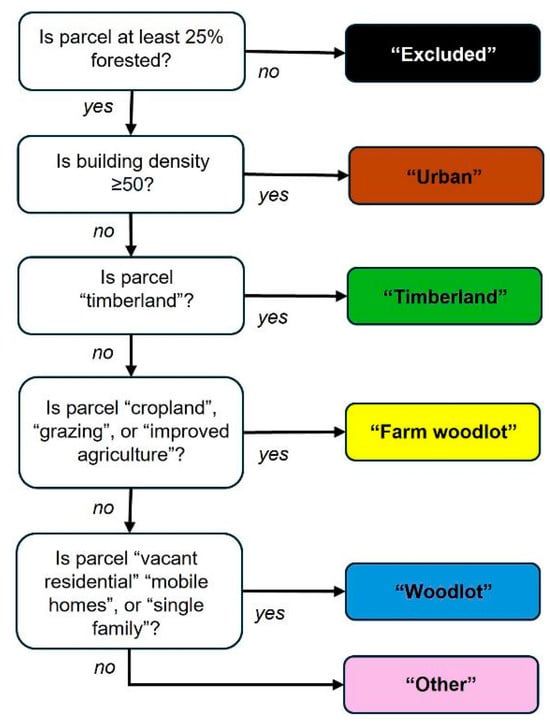 Remotesensing 16 03890 g0a1
