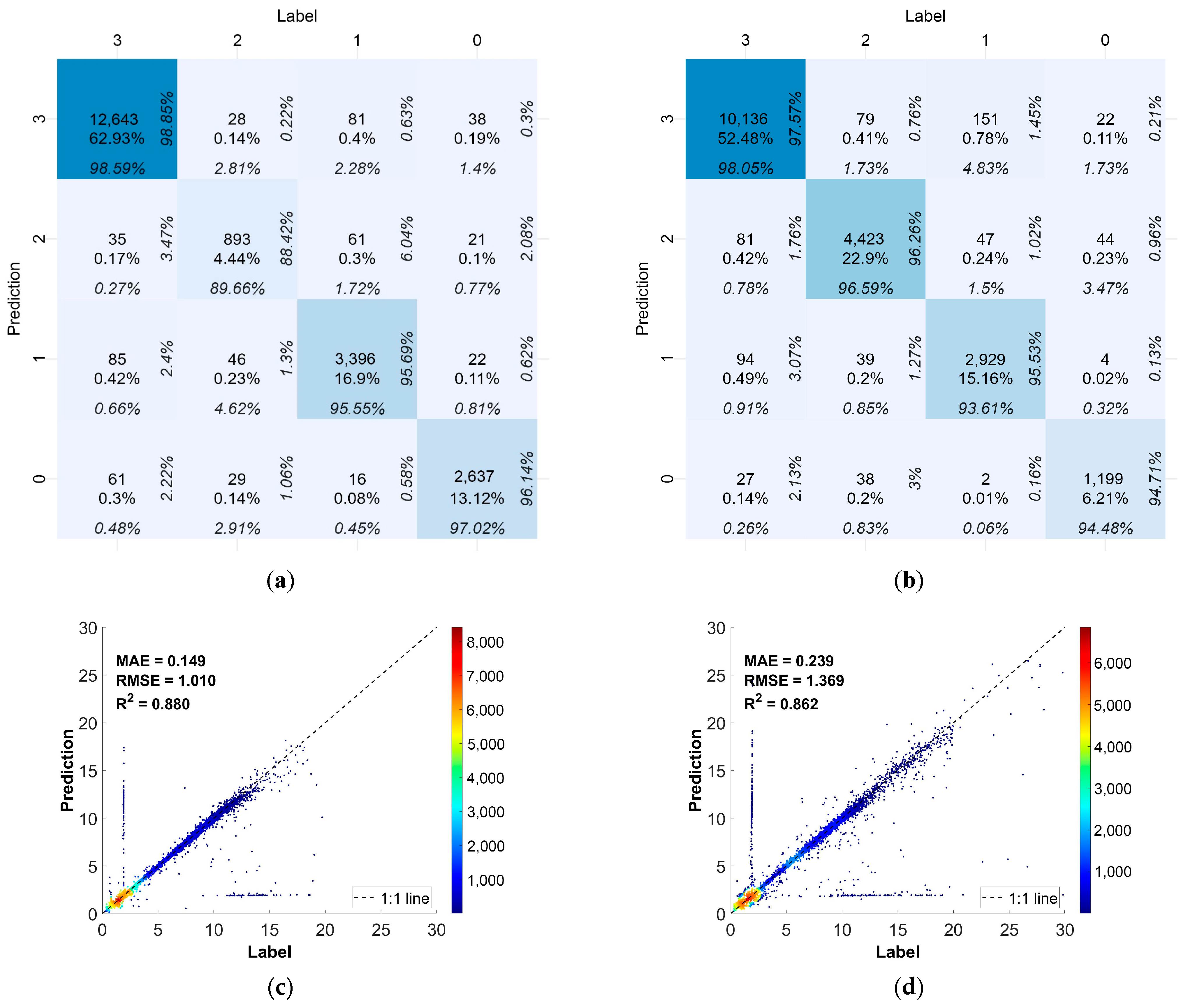 Remotesensing 16 03891 g004a