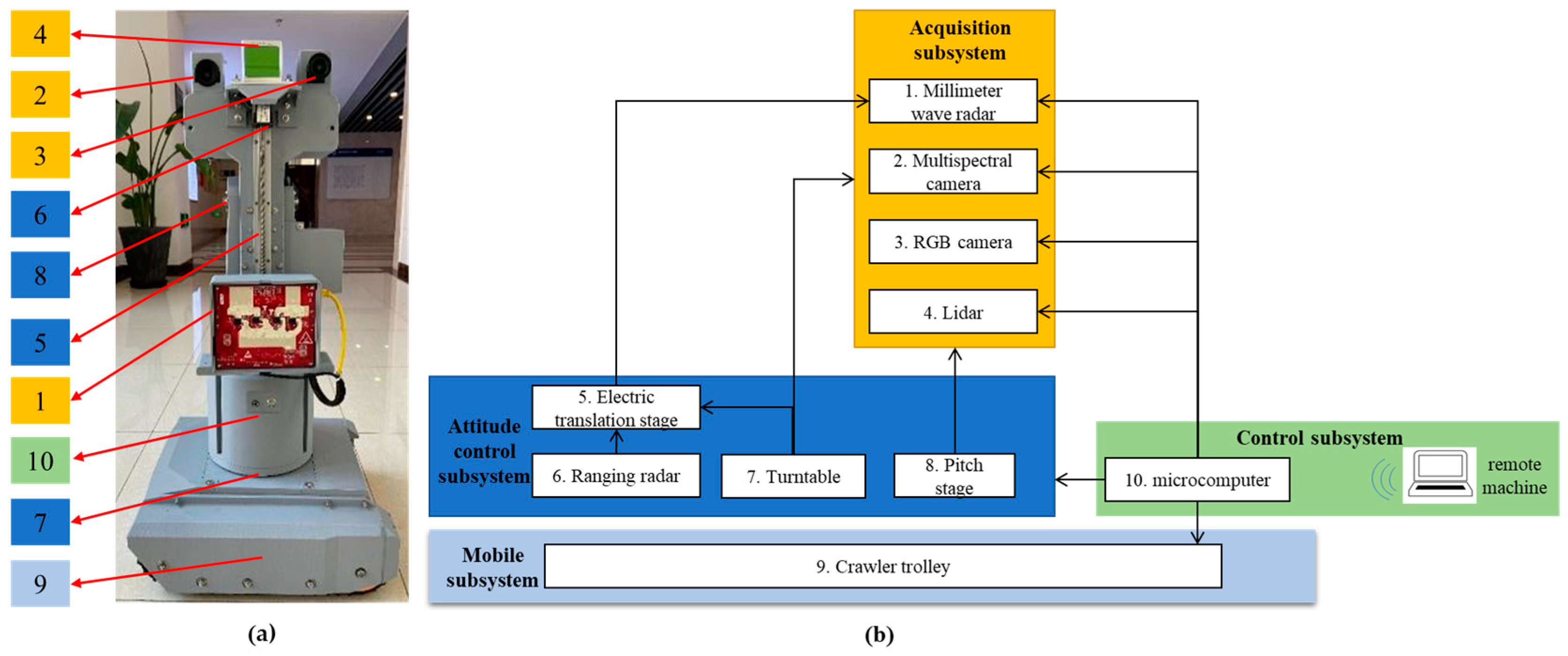 Remotesensing 16 03897 g001