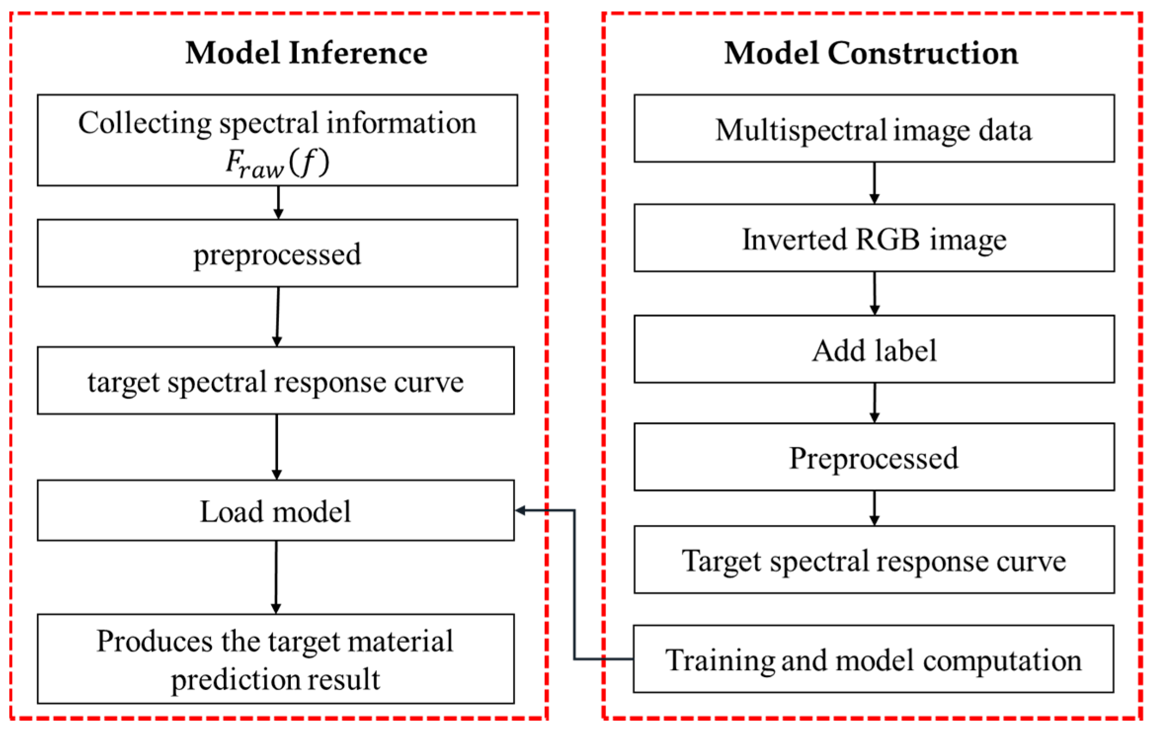 Remotesensing 16 03897 g008