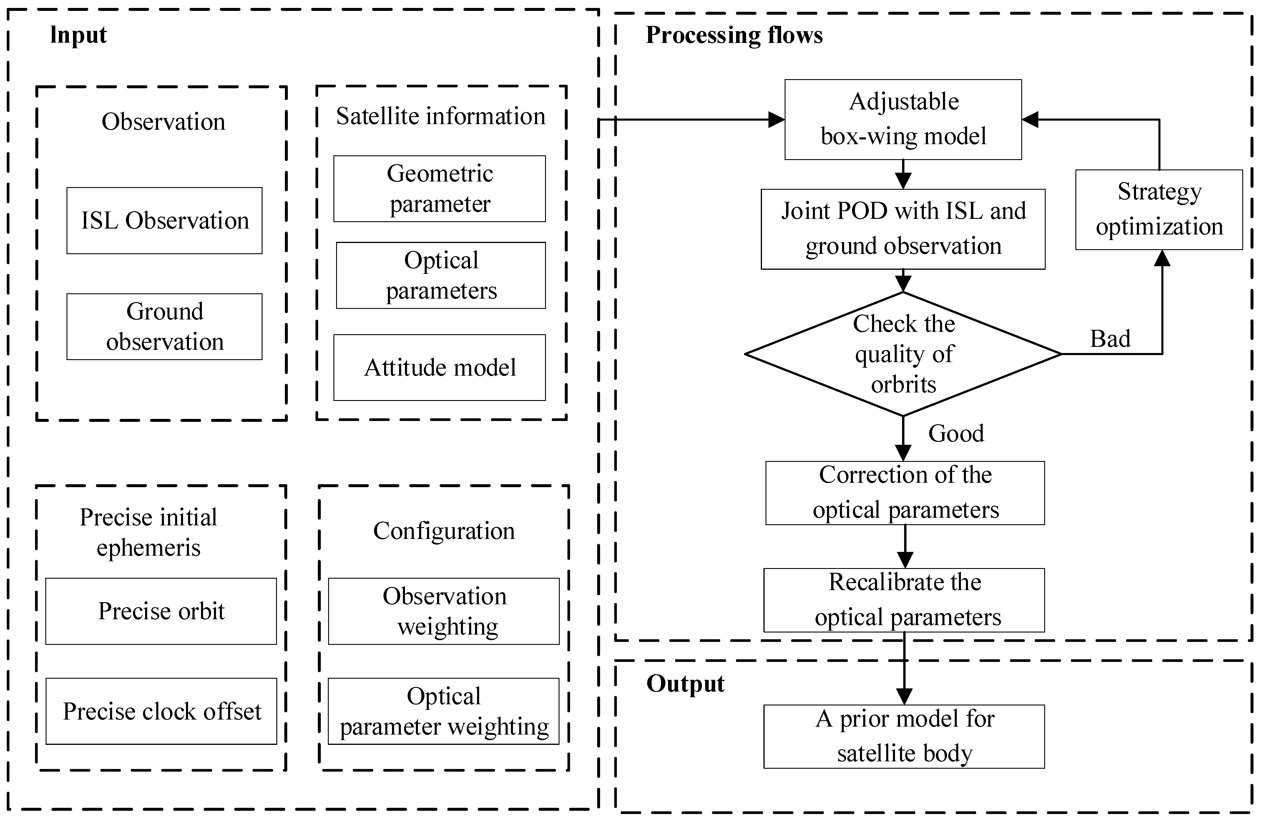 Remotesensing 16 03900 g002