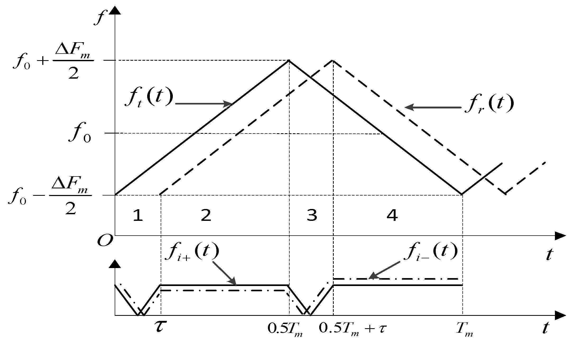 Remotesensing 16 03907 g001