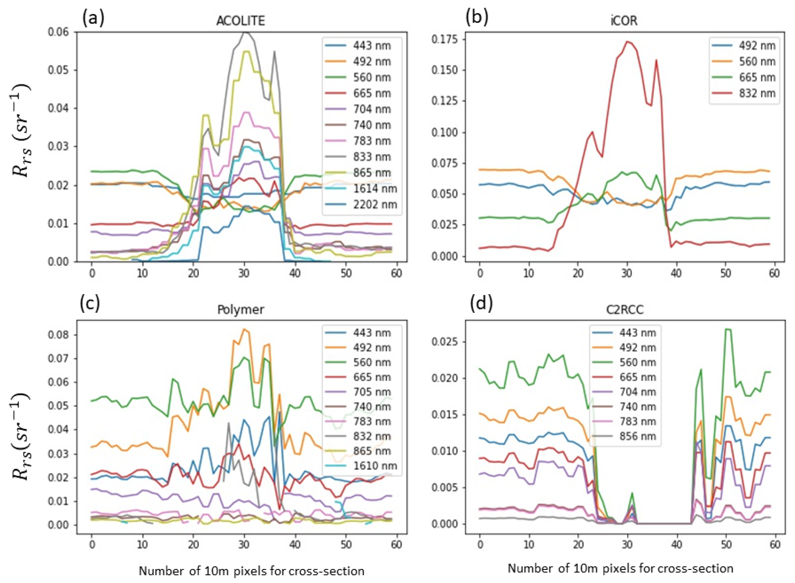 Remotesensing 16 03913 g002