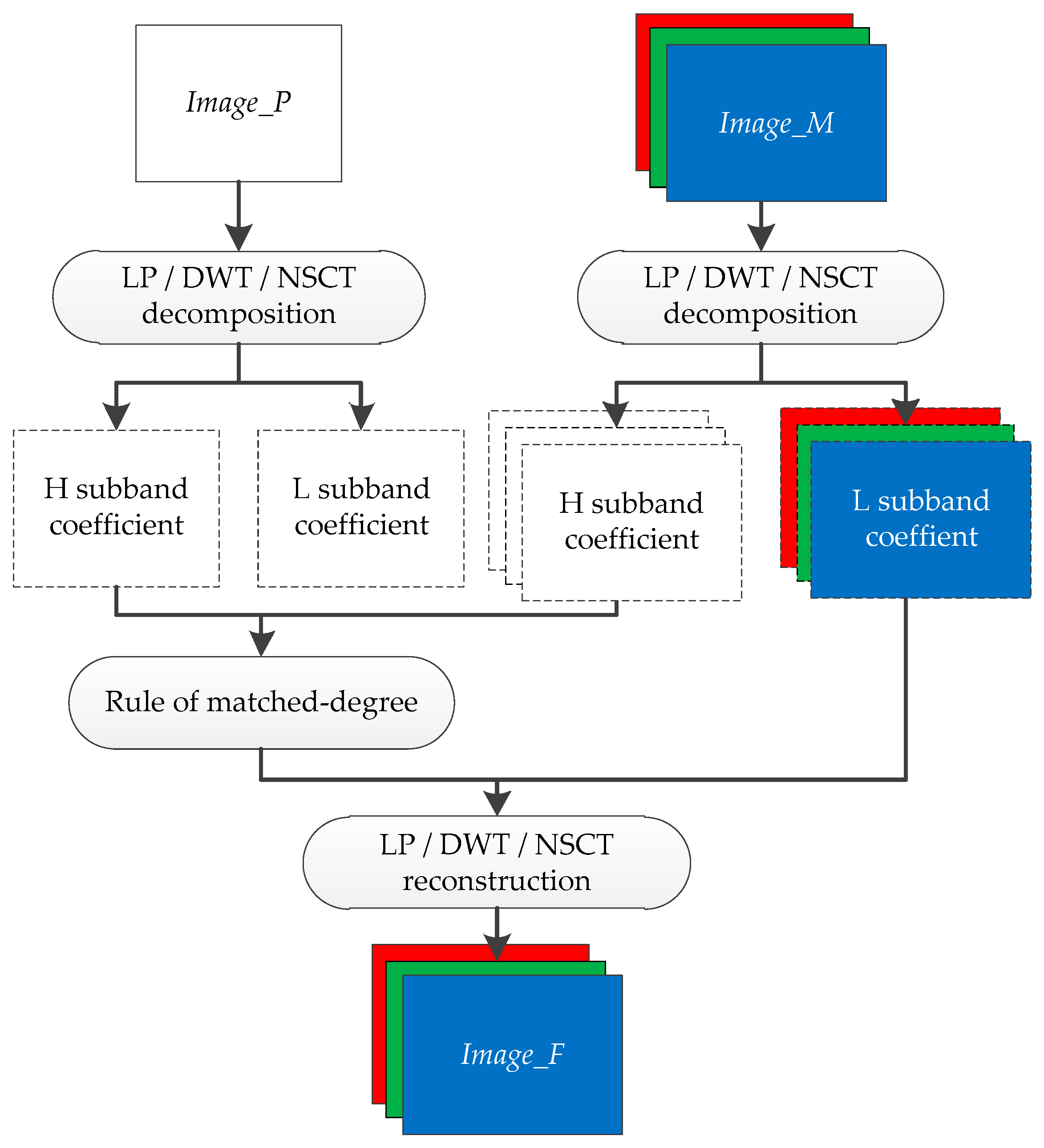 Remotesensing 16 03916 g002