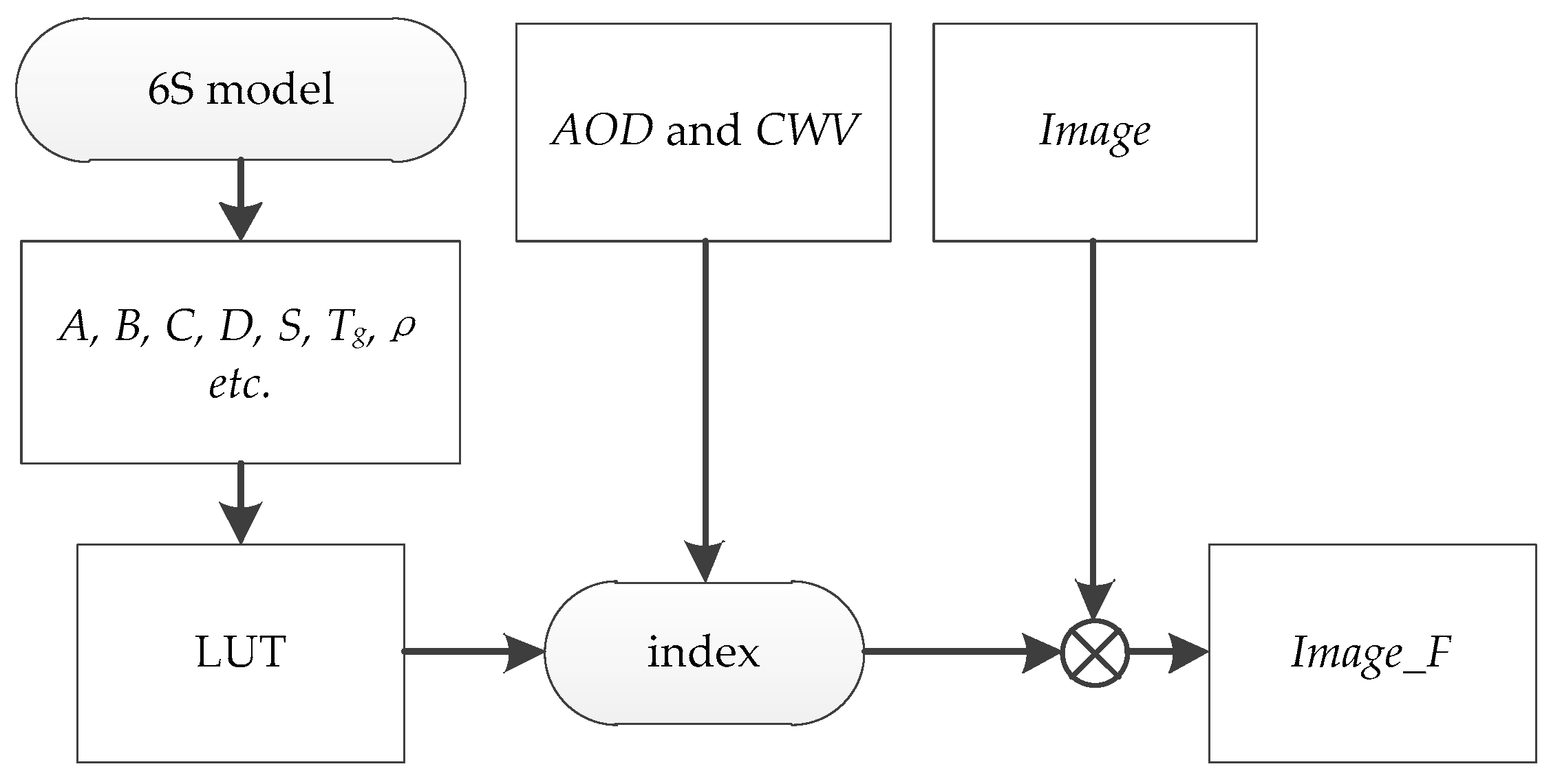 Remotesensing 16 03916 g003