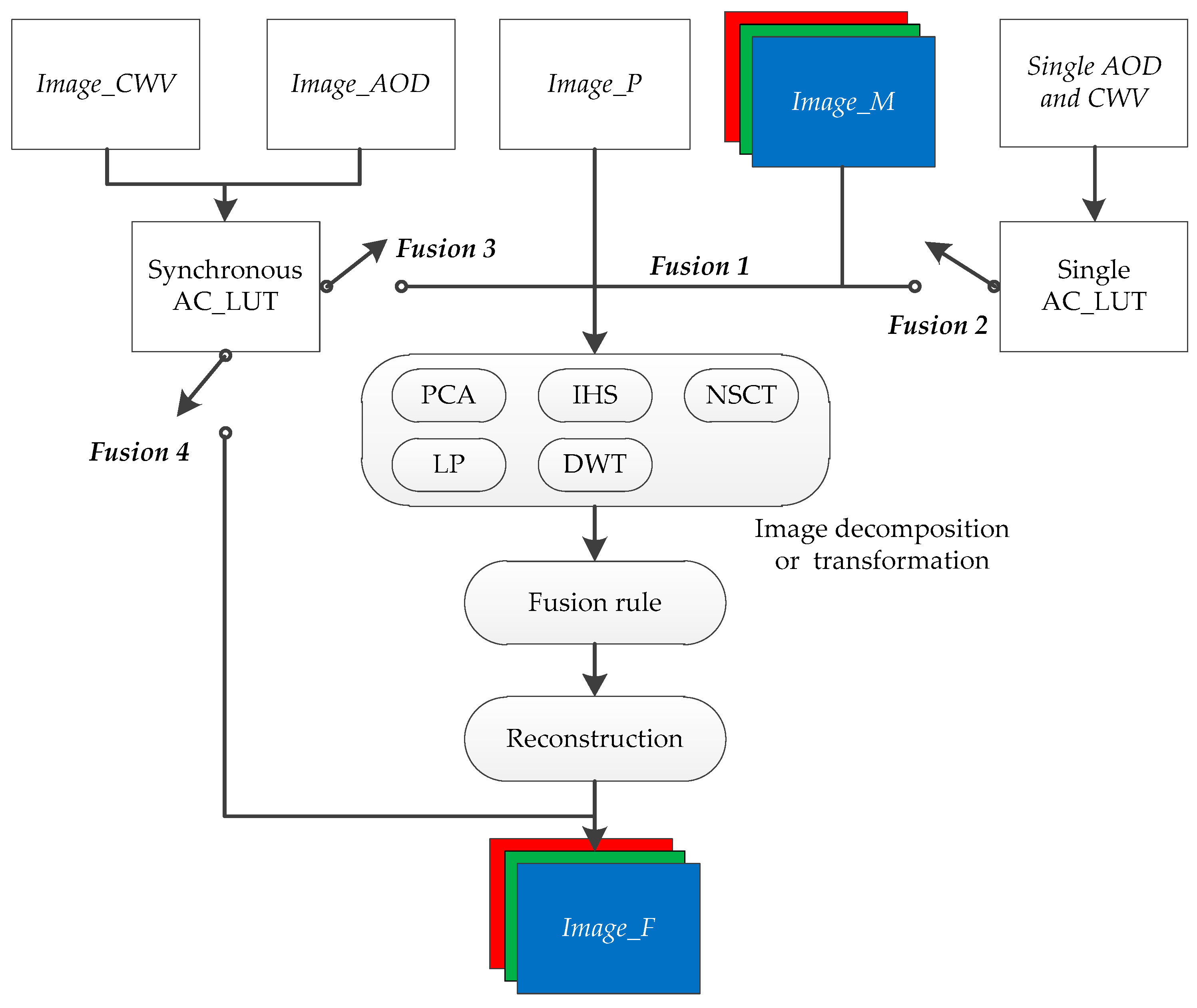 Remotesensing 16 03916 g009