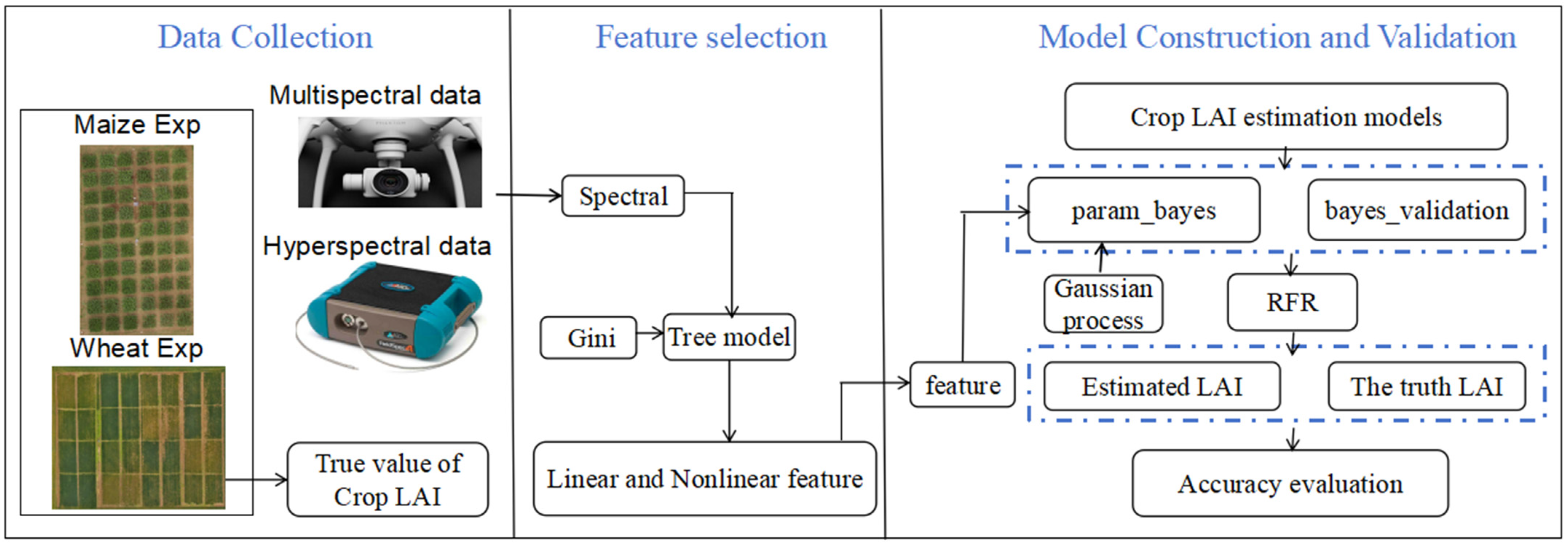 Remotesensing 16 03917 g003