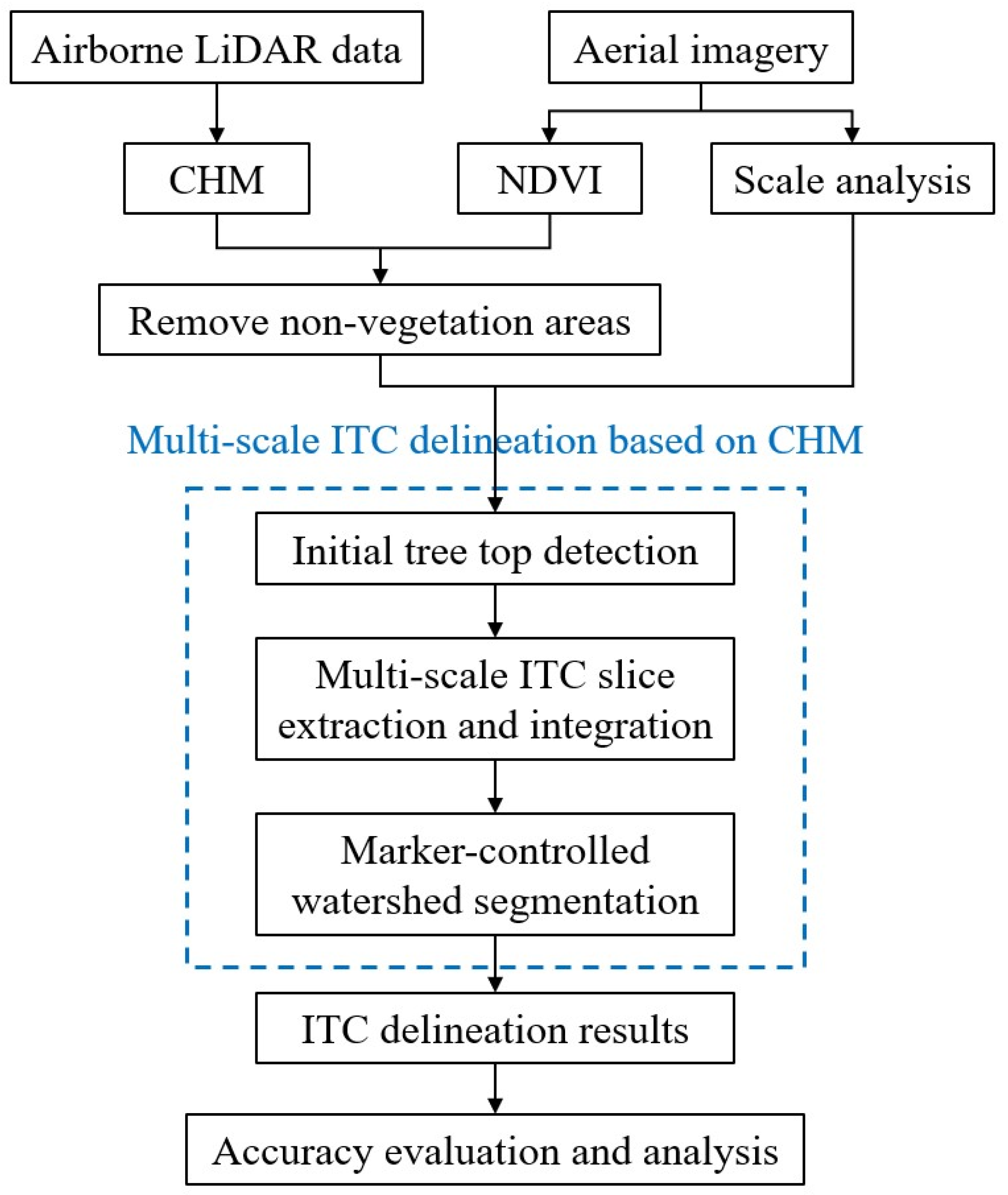 Remotesensing 16 03920 g005