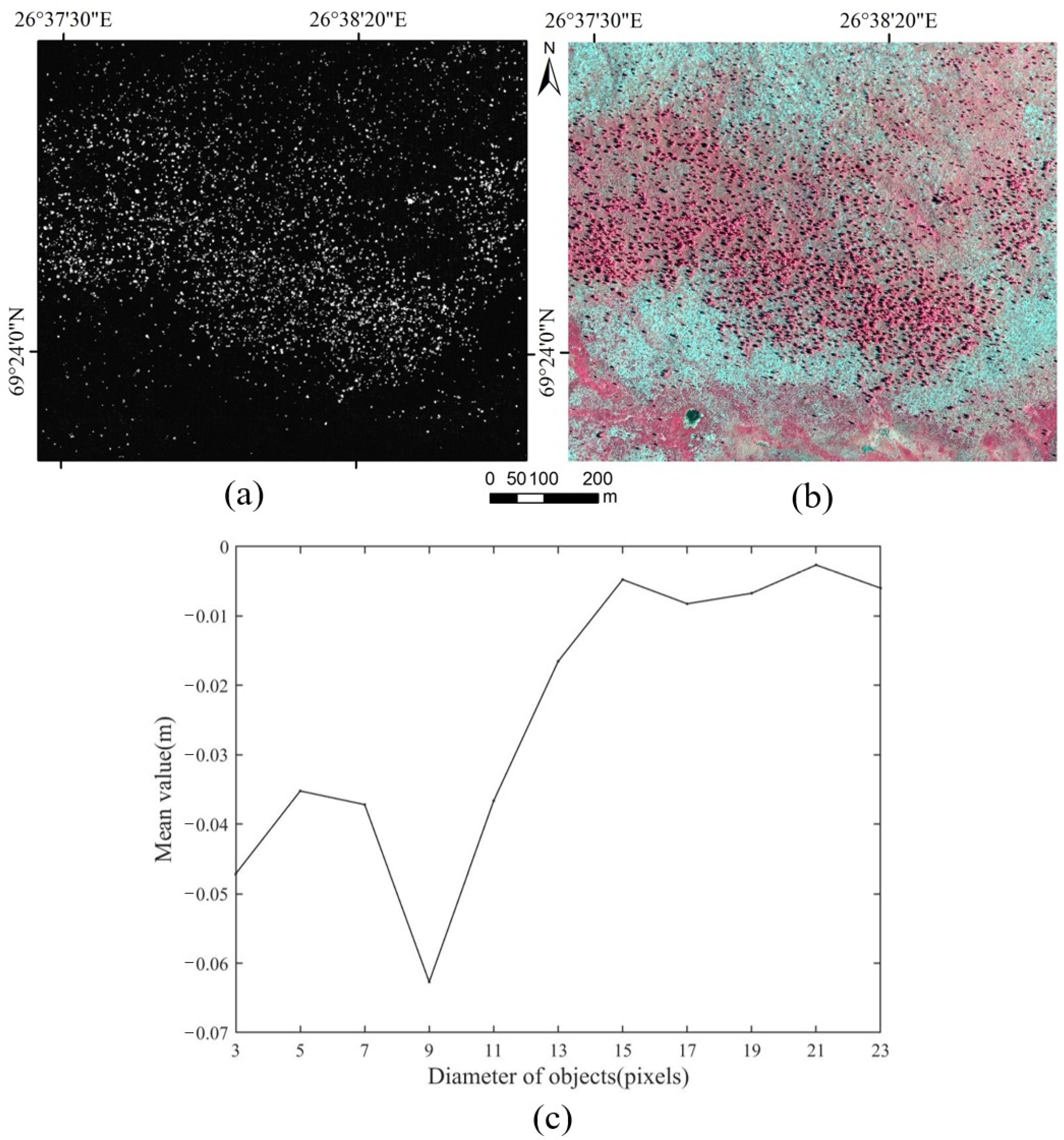 Remotesensing 16 03920 g006