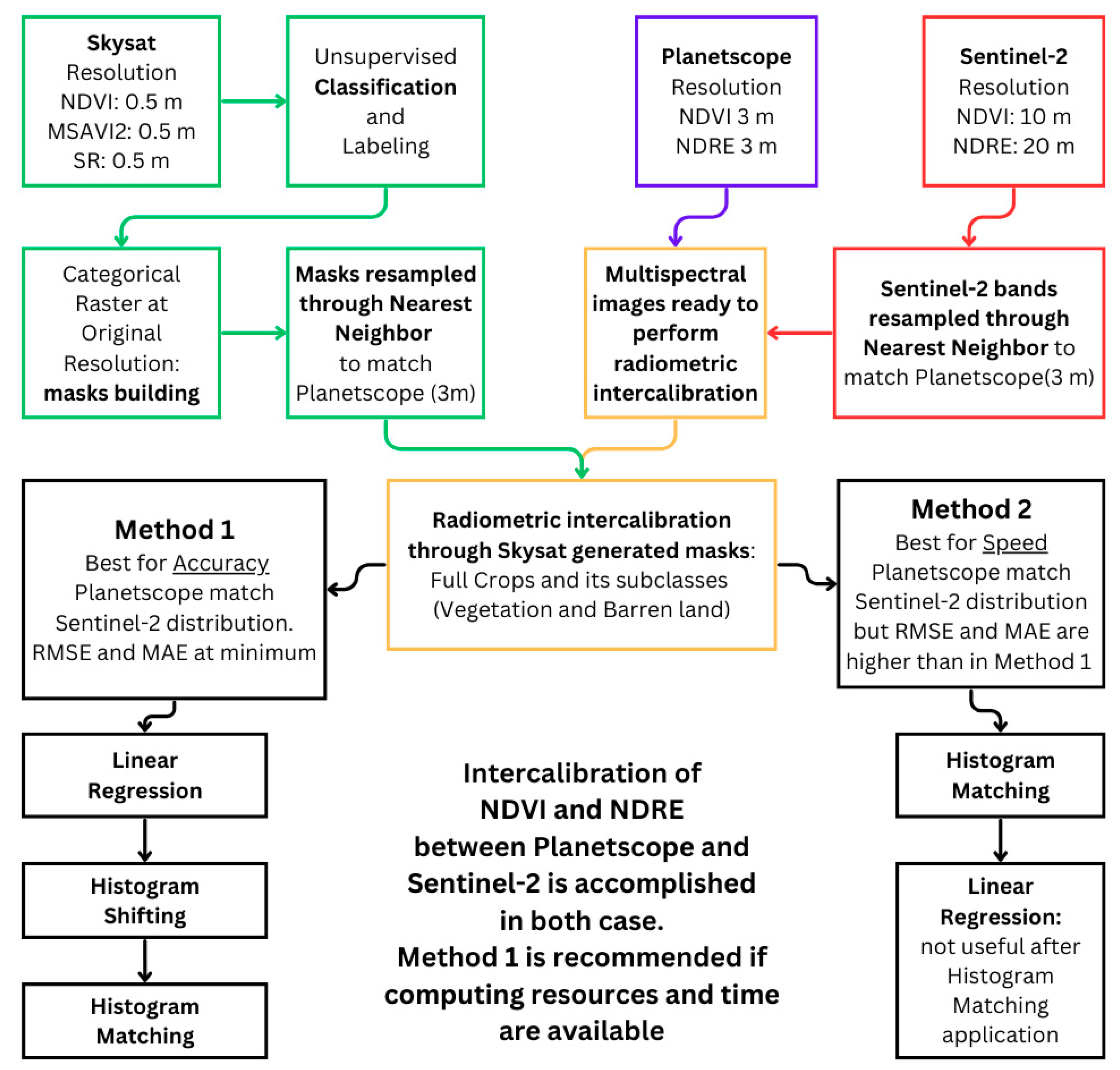 Remotesensing 16 03921 g002