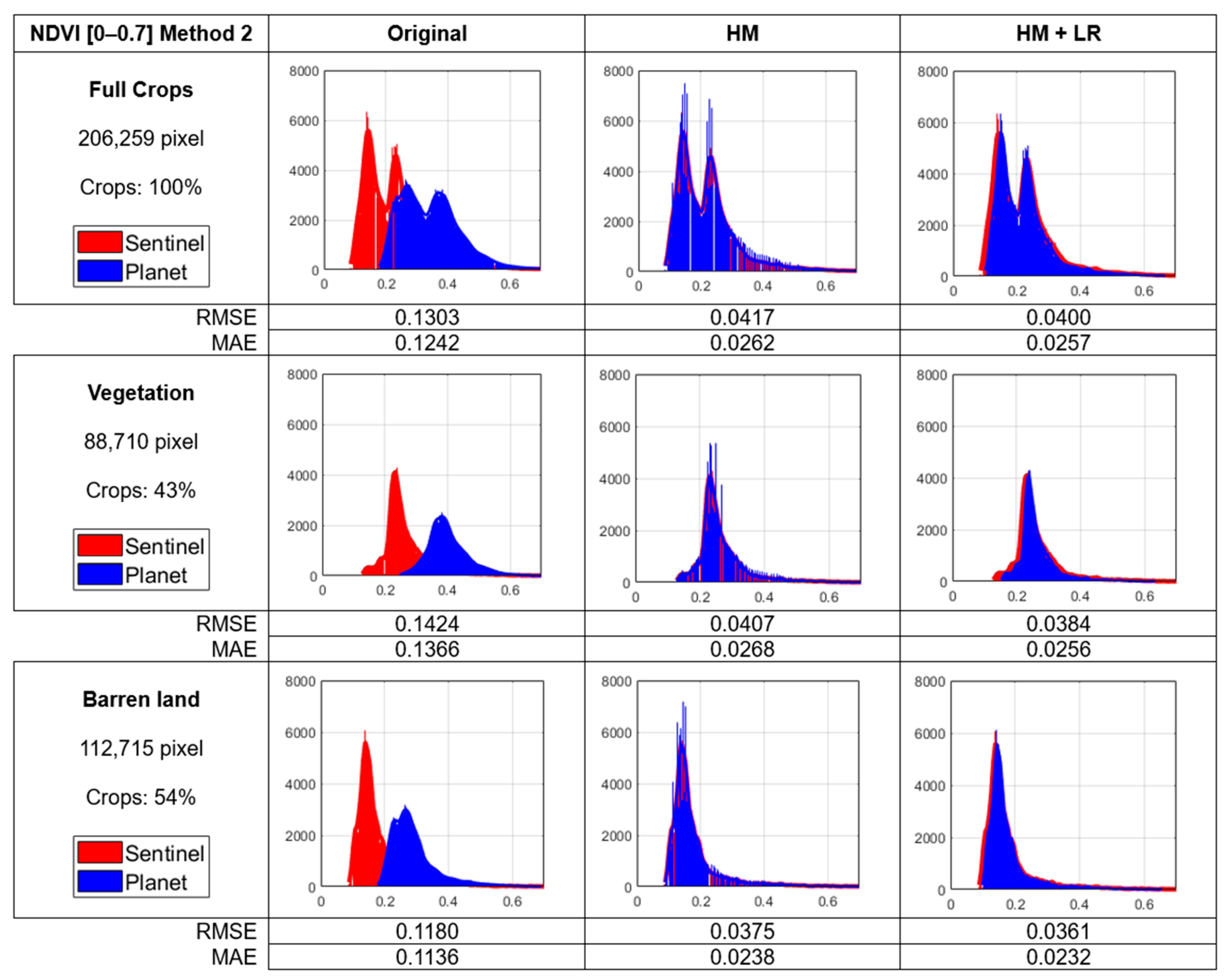 Remotesensing 16 03921 g007