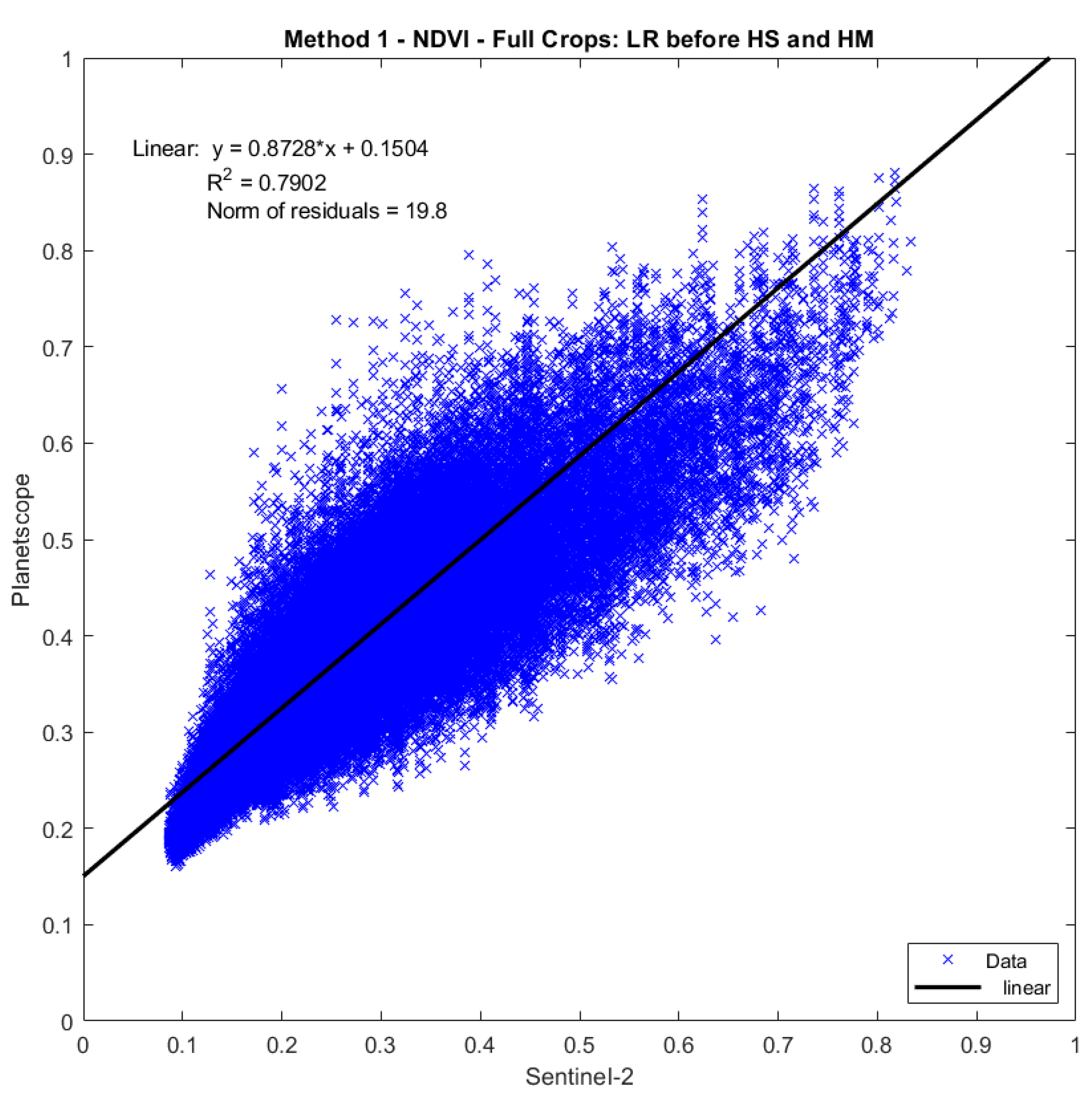Remotesensing 16 03921 g0a1
