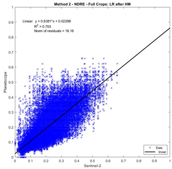 Remotesensing 16 03921 g0a10
