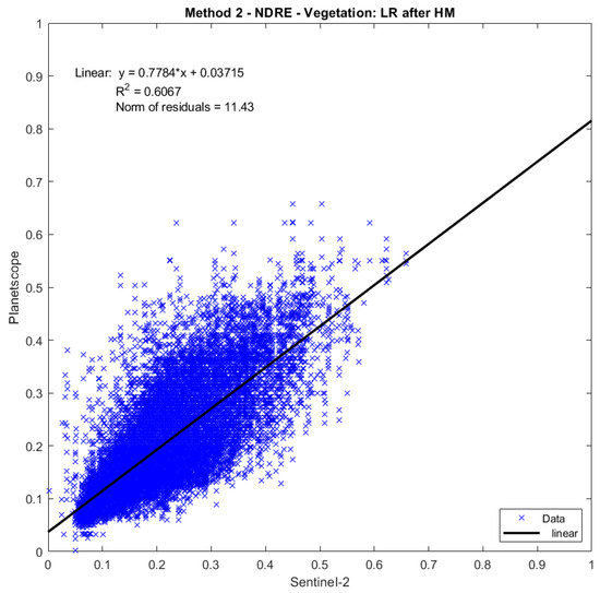 Remotesensing 16 03921 g0a11