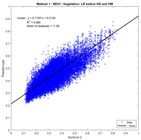 Remotesensing 16 03921 g0a2