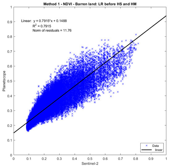 Remotesensing 16 03921 g0a3