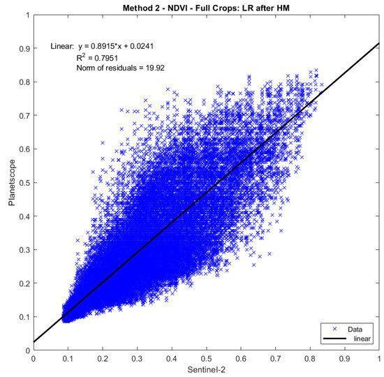 Remotesensing 16 03921 g0a7