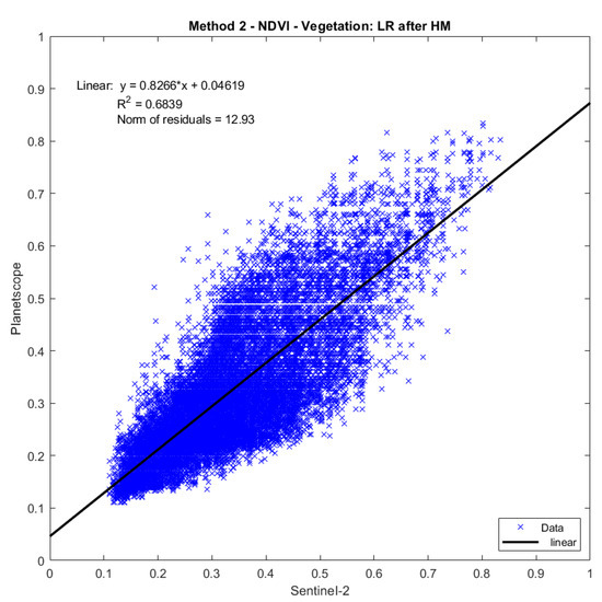 Remotesensing 16 03921 g0a8