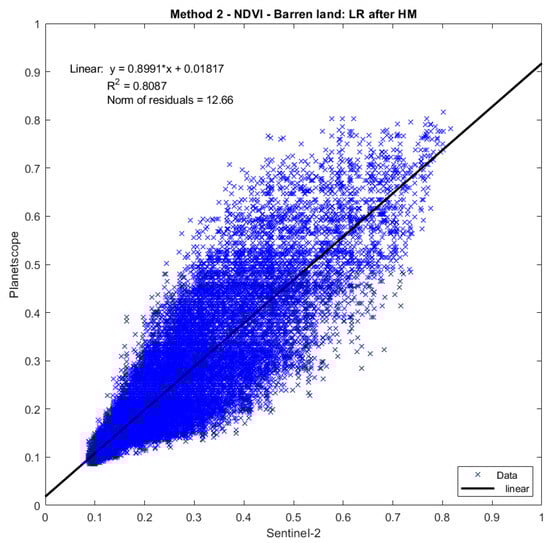 Remotesensing 16 03921 g0a9