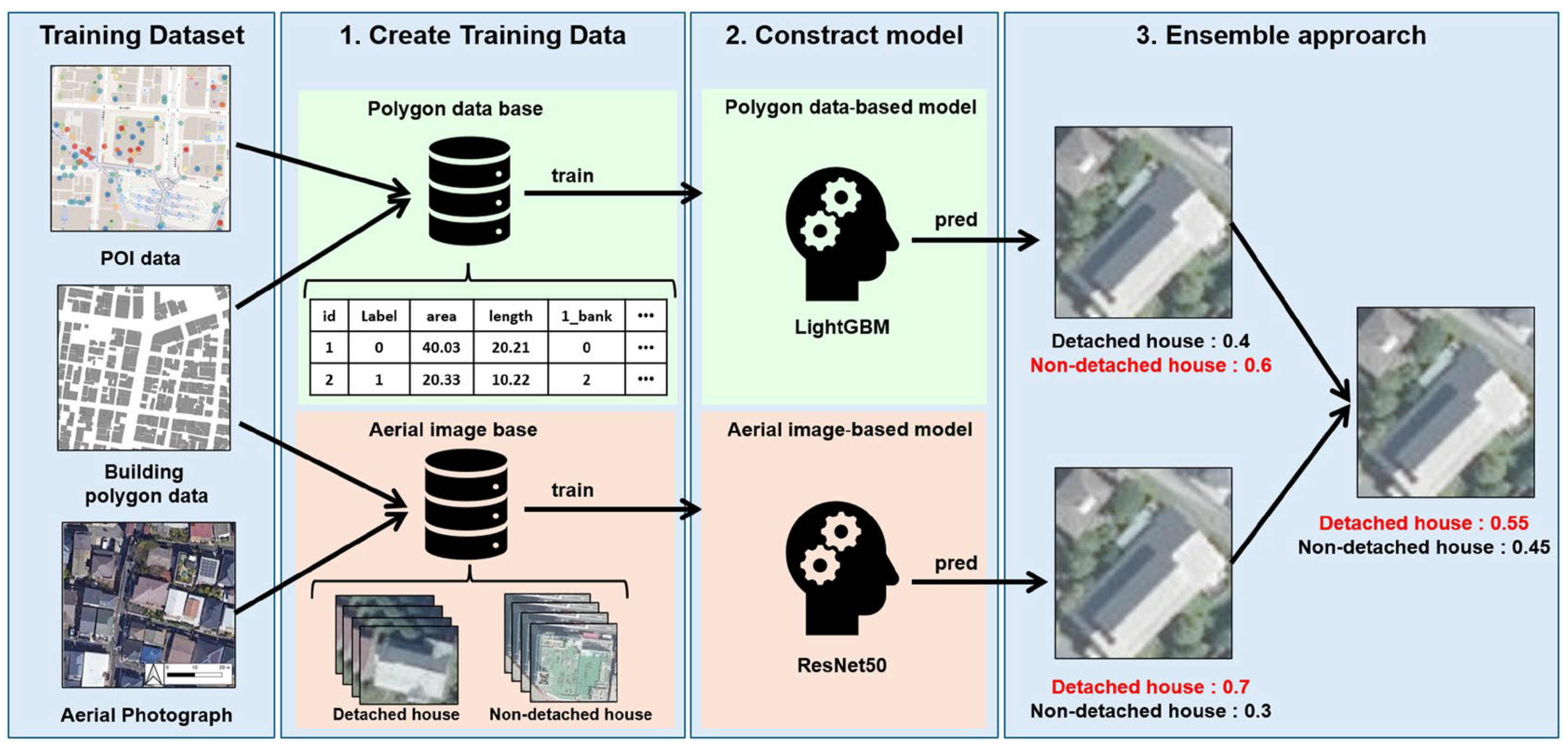 Remotesensing 16 03922 g002