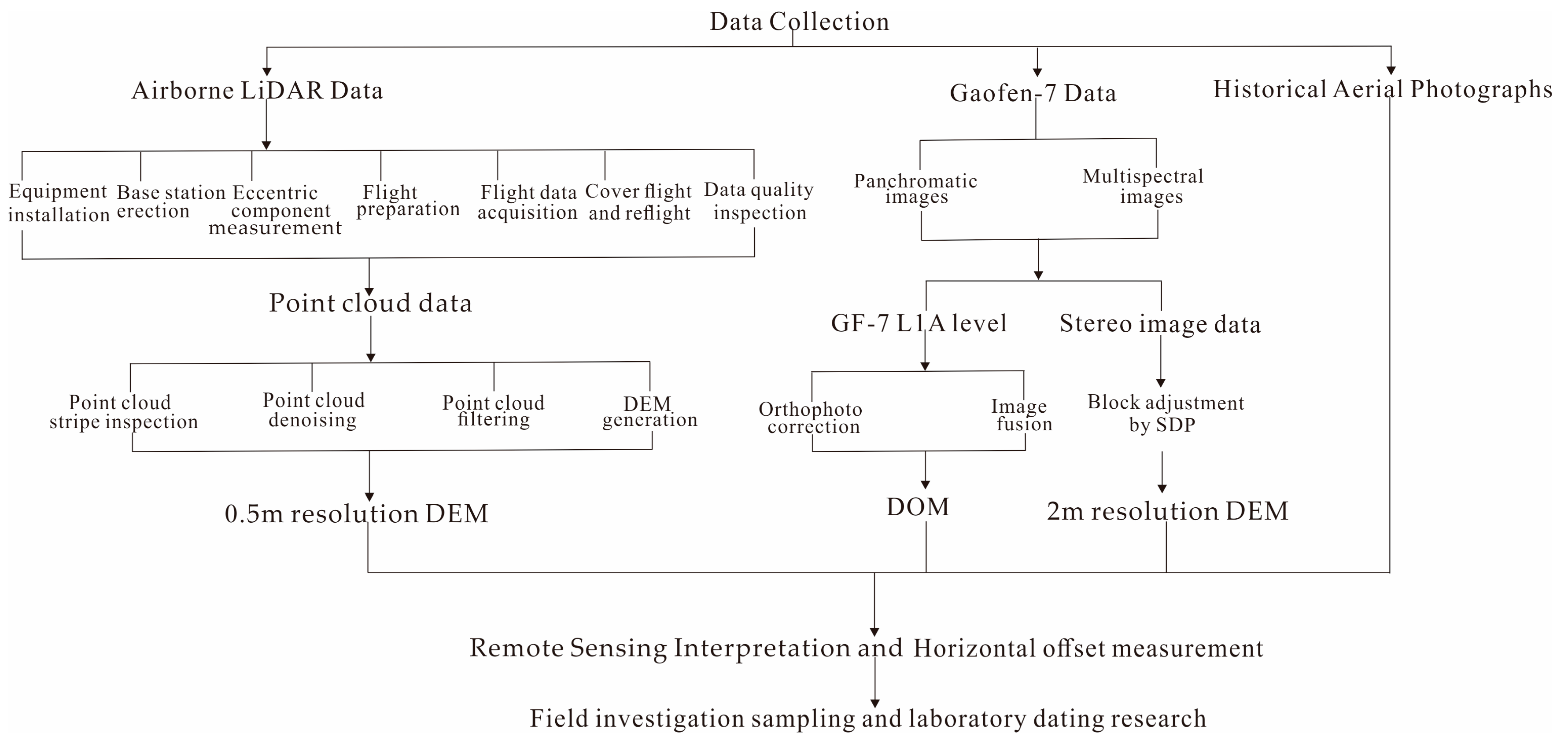 Remotesensing 16 03925 g002