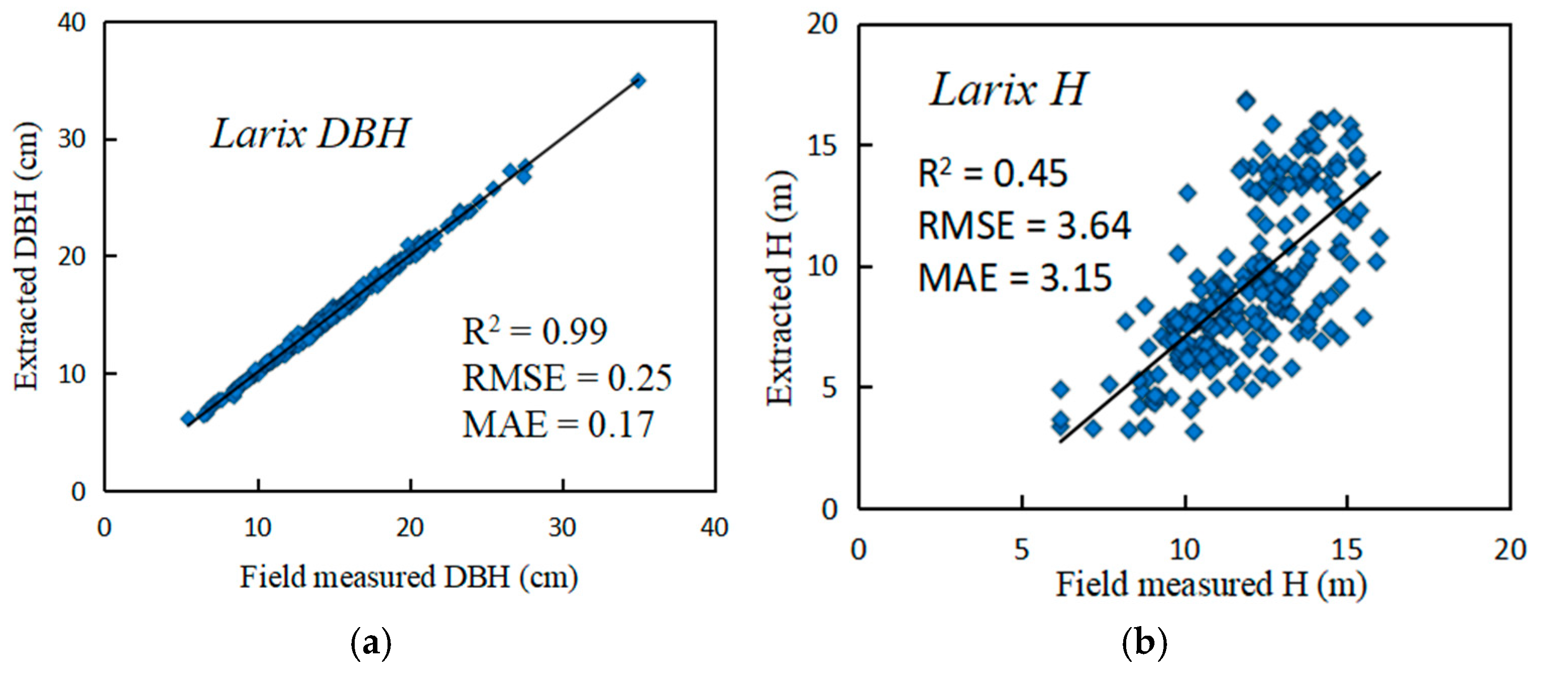 Remotesensing 16 03927 g007