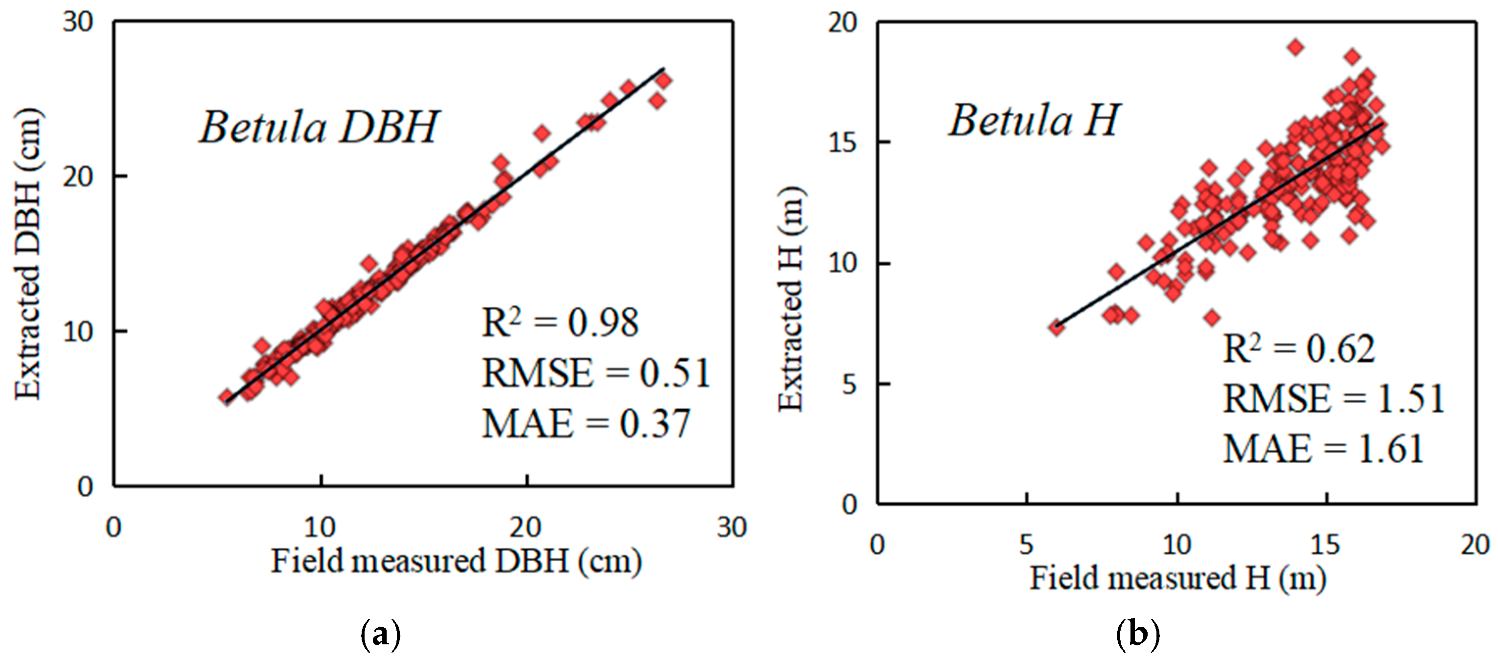 Remotesensing 16 03927 g008