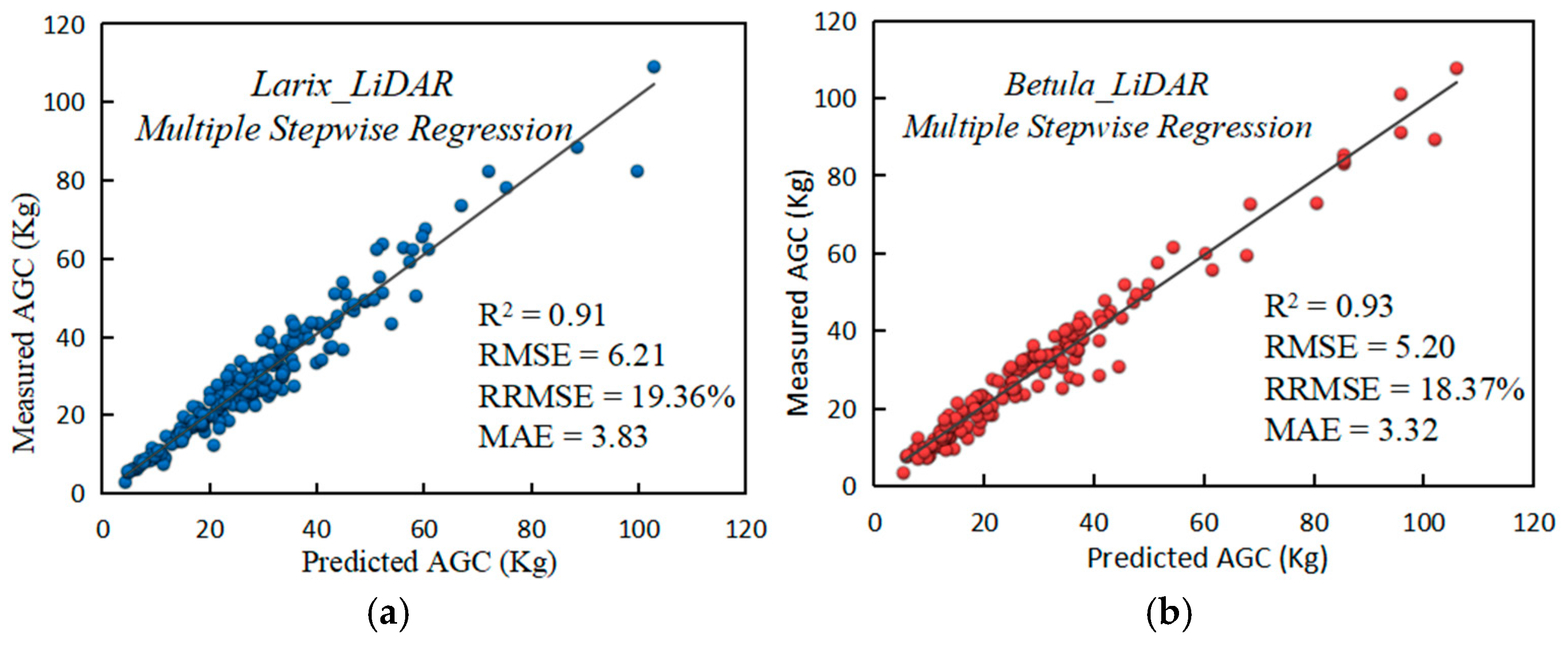 Remotesensing 16 03927 g009