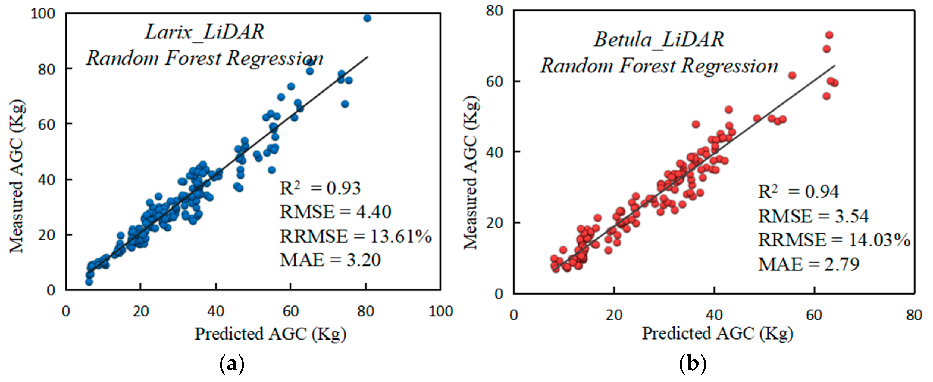 Remotesensing 16 03927 g010